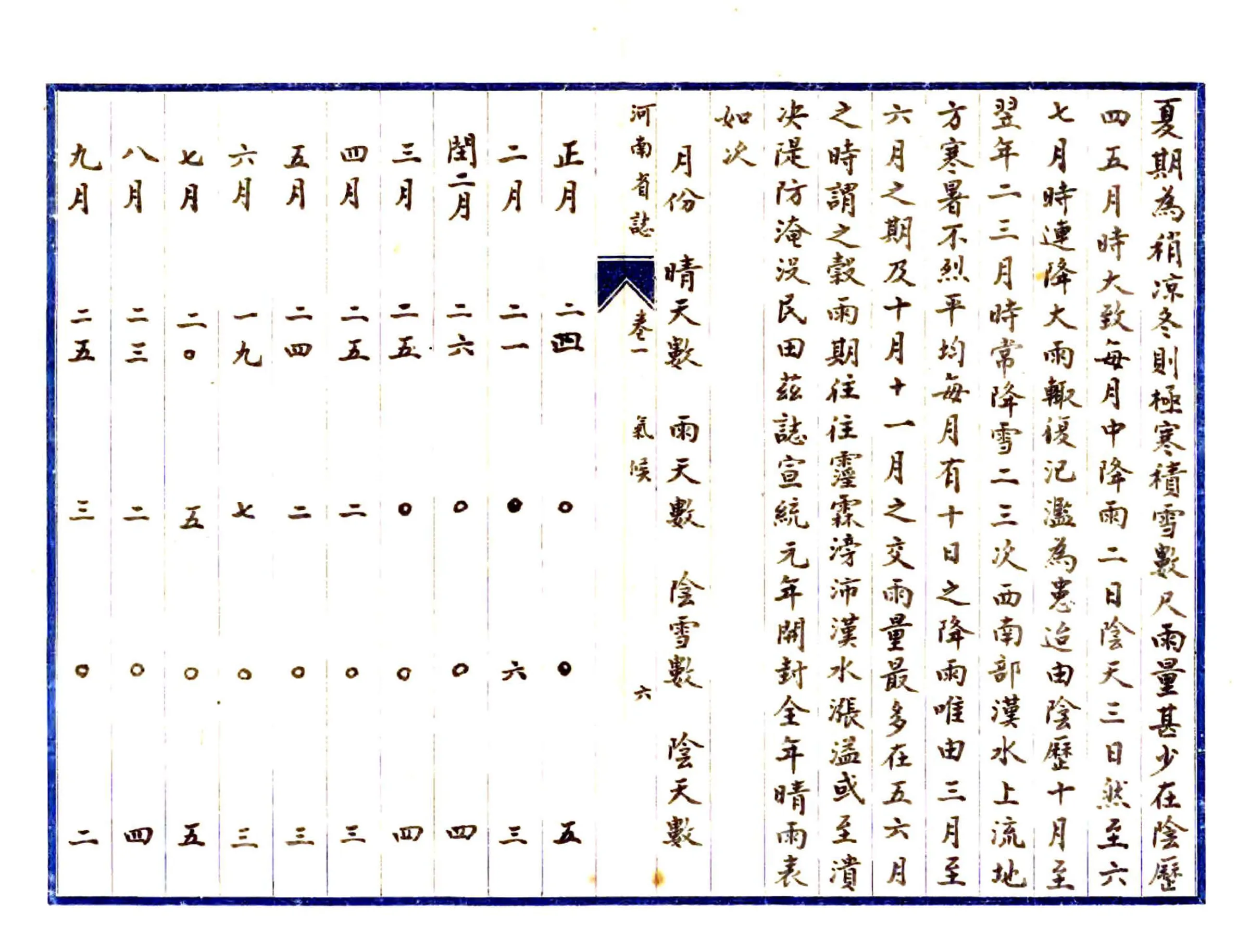 河南省志（抄本） 在线预览第8页