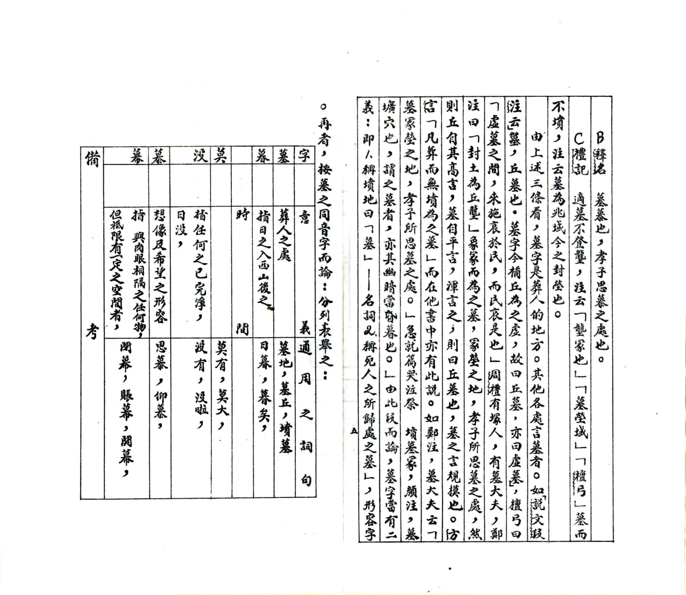 河南中部坟墓外部之研究（民国） 在线预览第7页