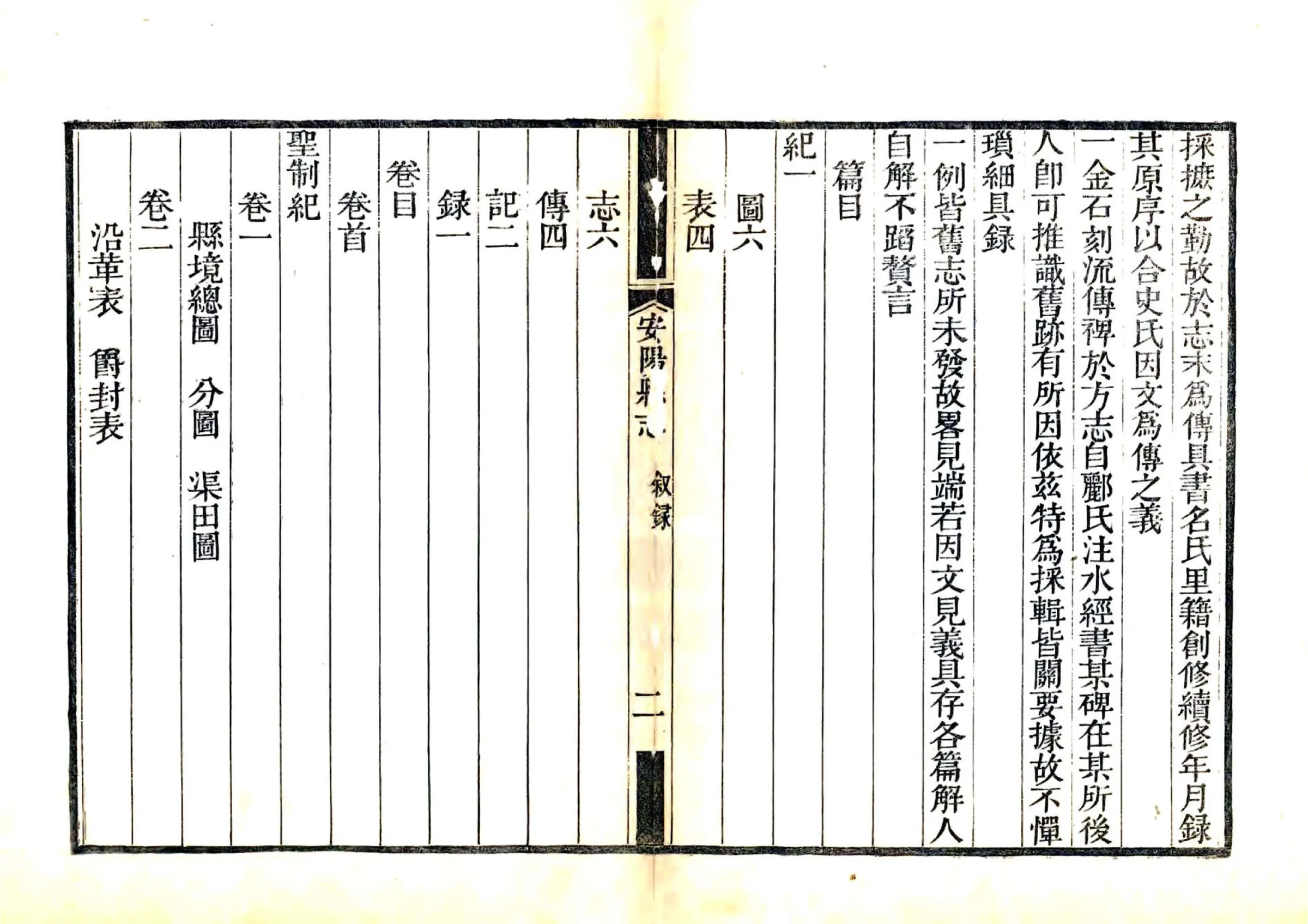 嘉庆安阳县志（嘉庆4年） 在线预览第6页