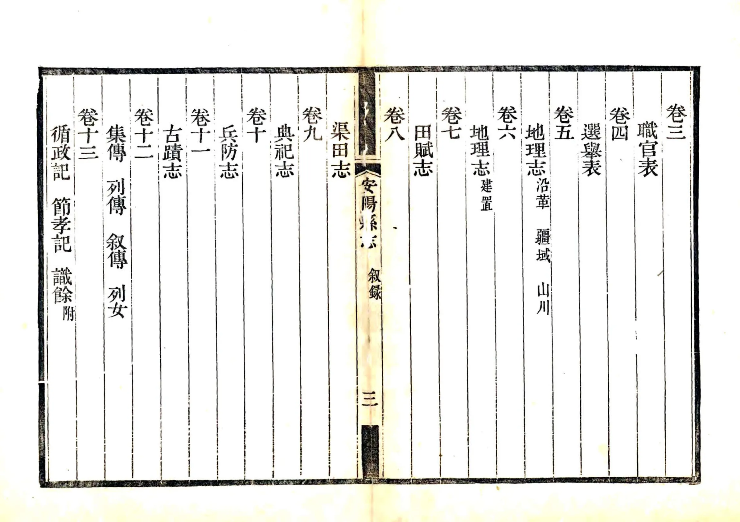 嘉庆安阳县志（嘉庆4年） 在线预览第7页
