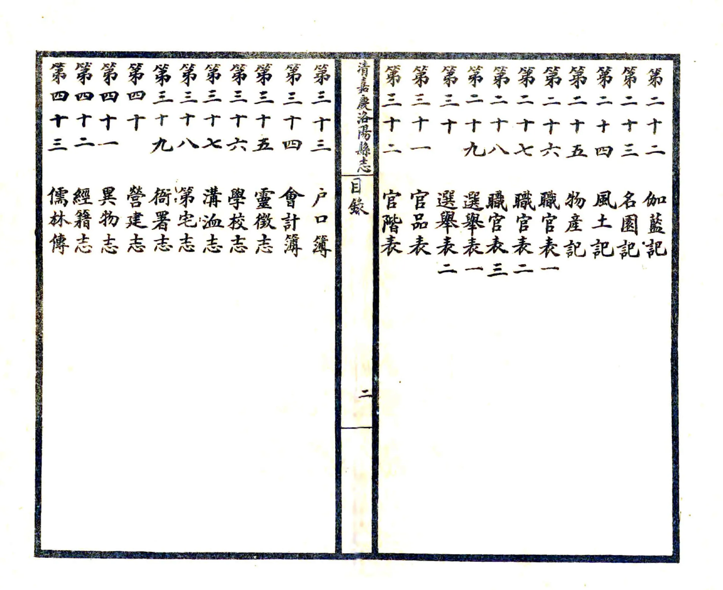洛阳县志（嘉庆 民国石印本） 在线预览第4页