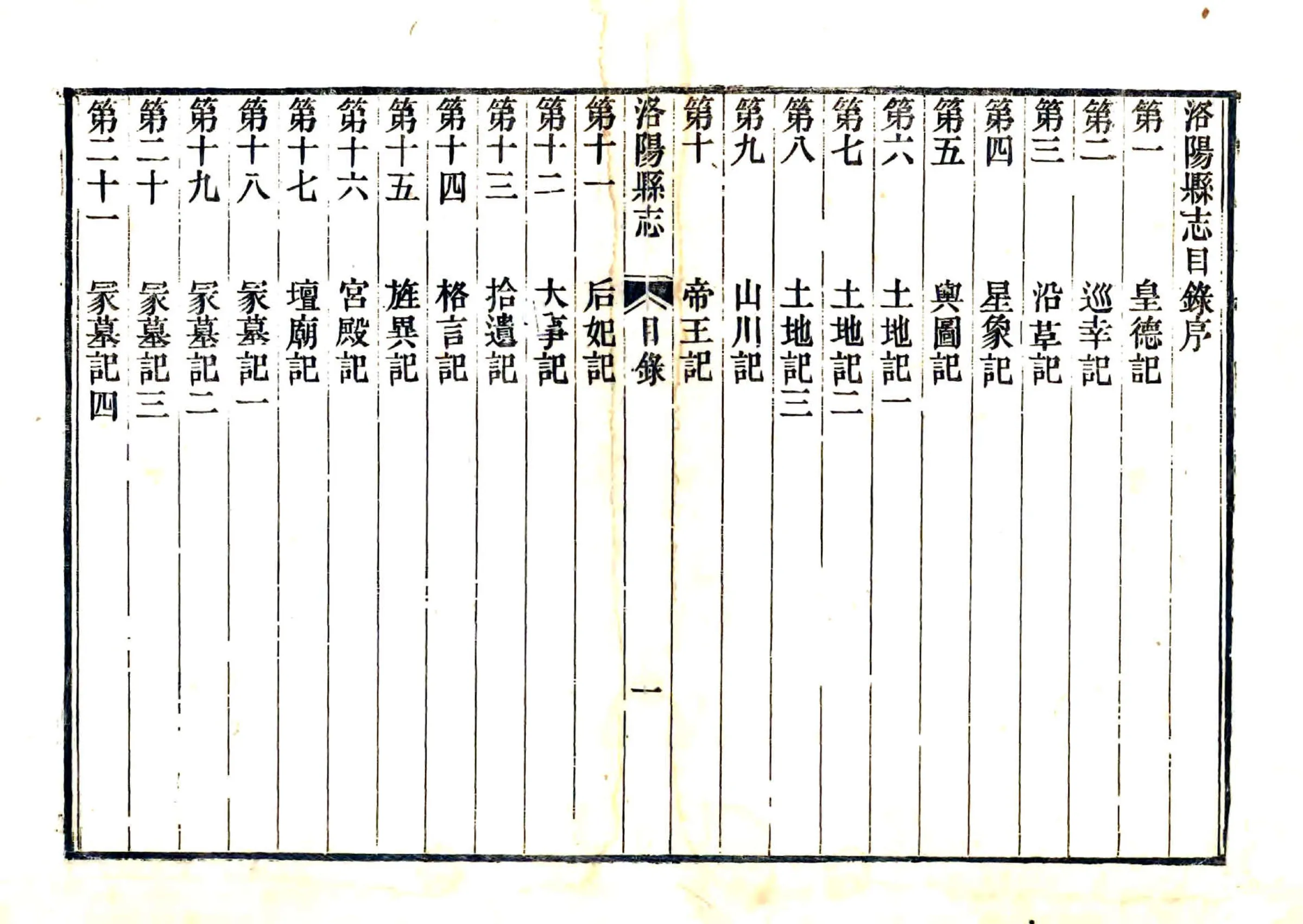 洛阳县志（嘉庆） 在线预览第1页