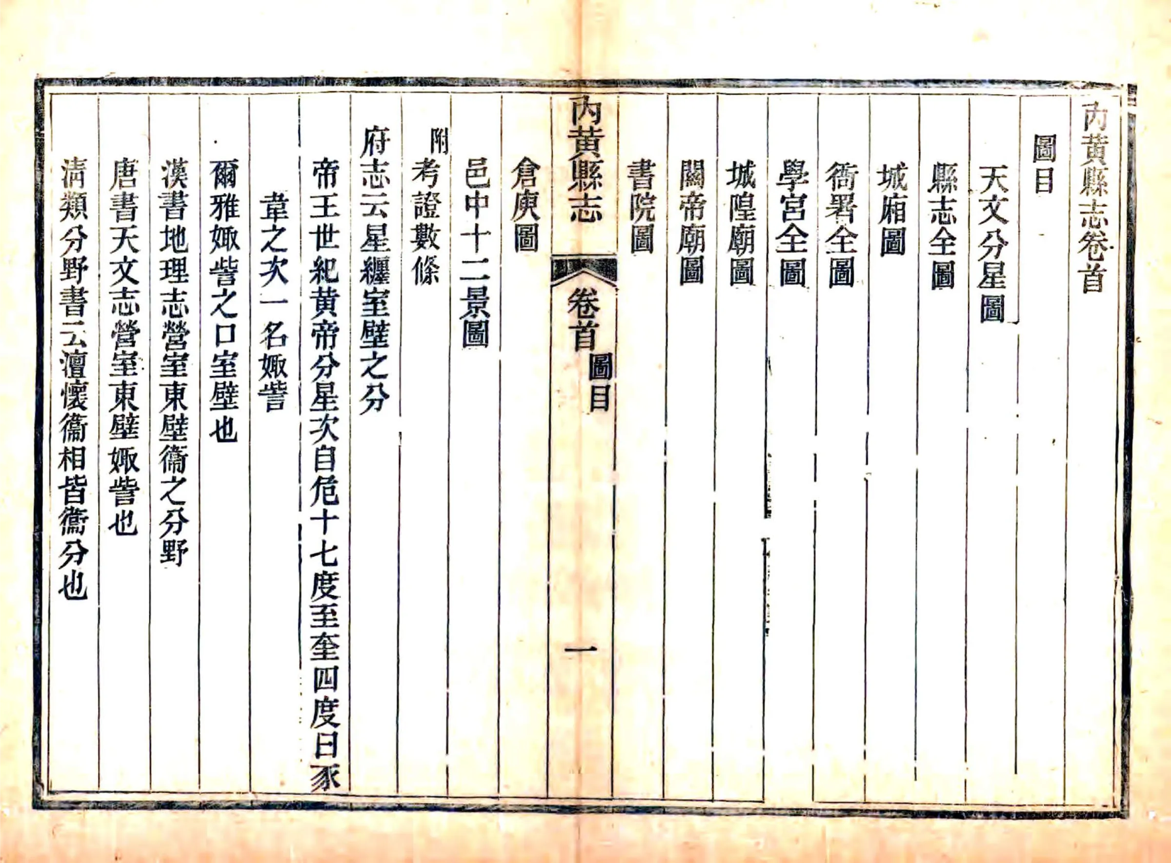 内黄县志初稿（光绪） 在线预览第8页
