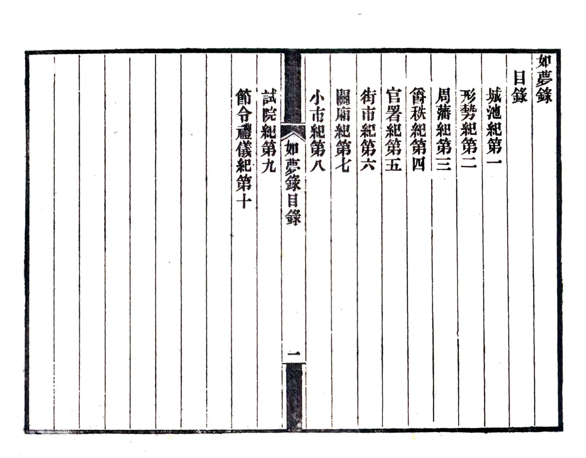 如梦录（民国） 在线预览第6页