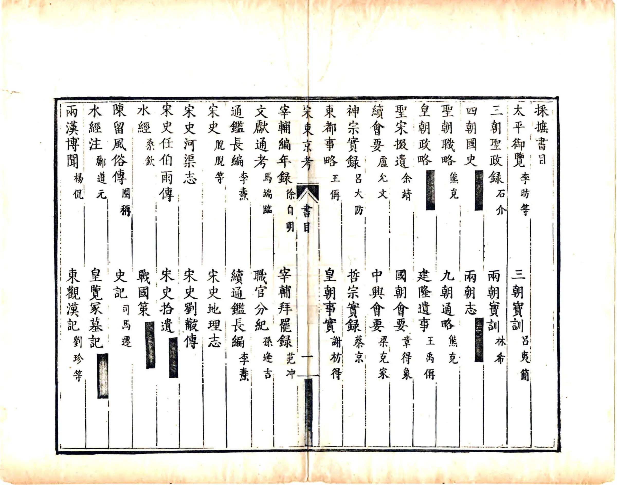 宋东京考（乾隆） 在线预览第8页