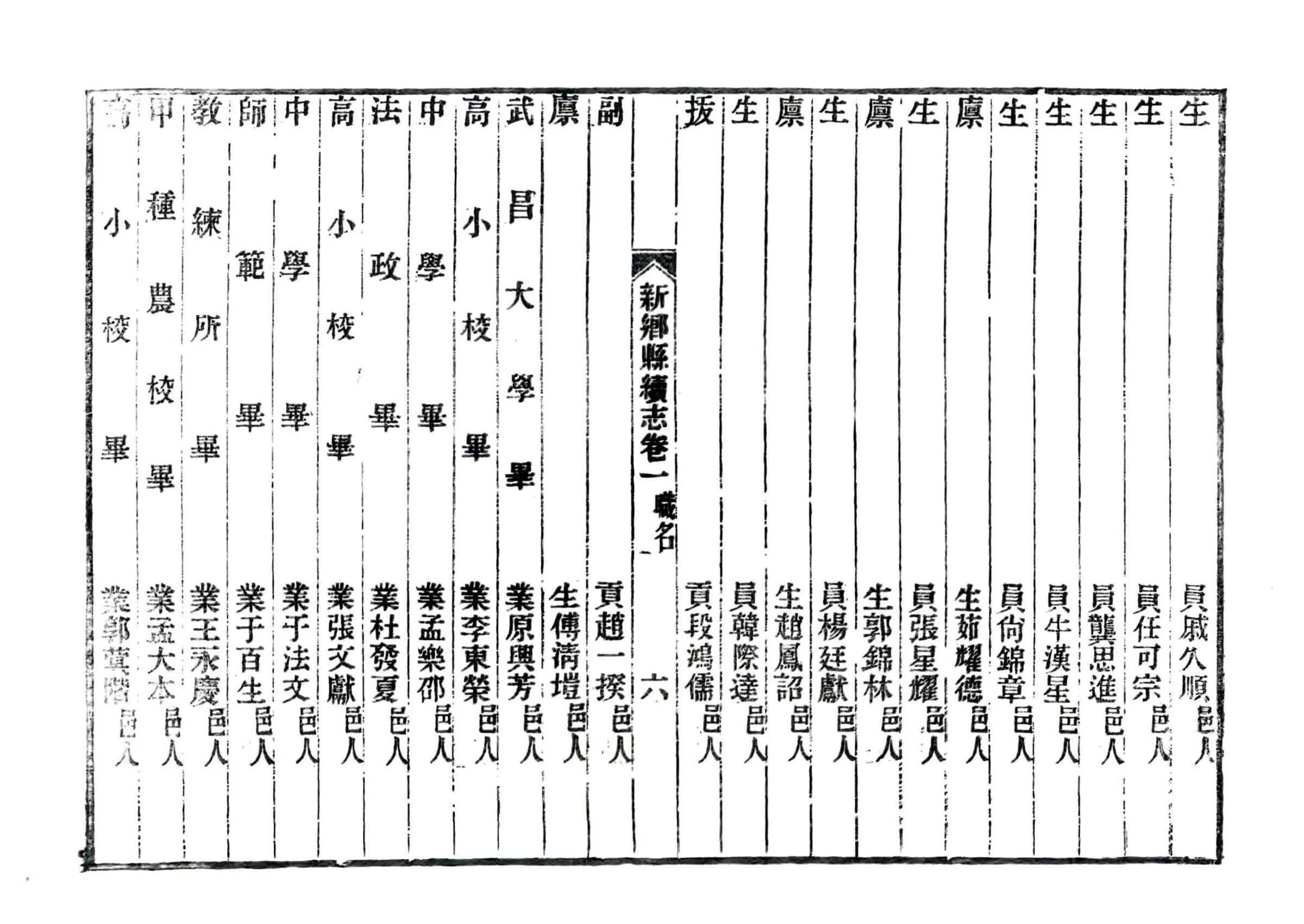 新乡县续志（民国） 在线预览第7页