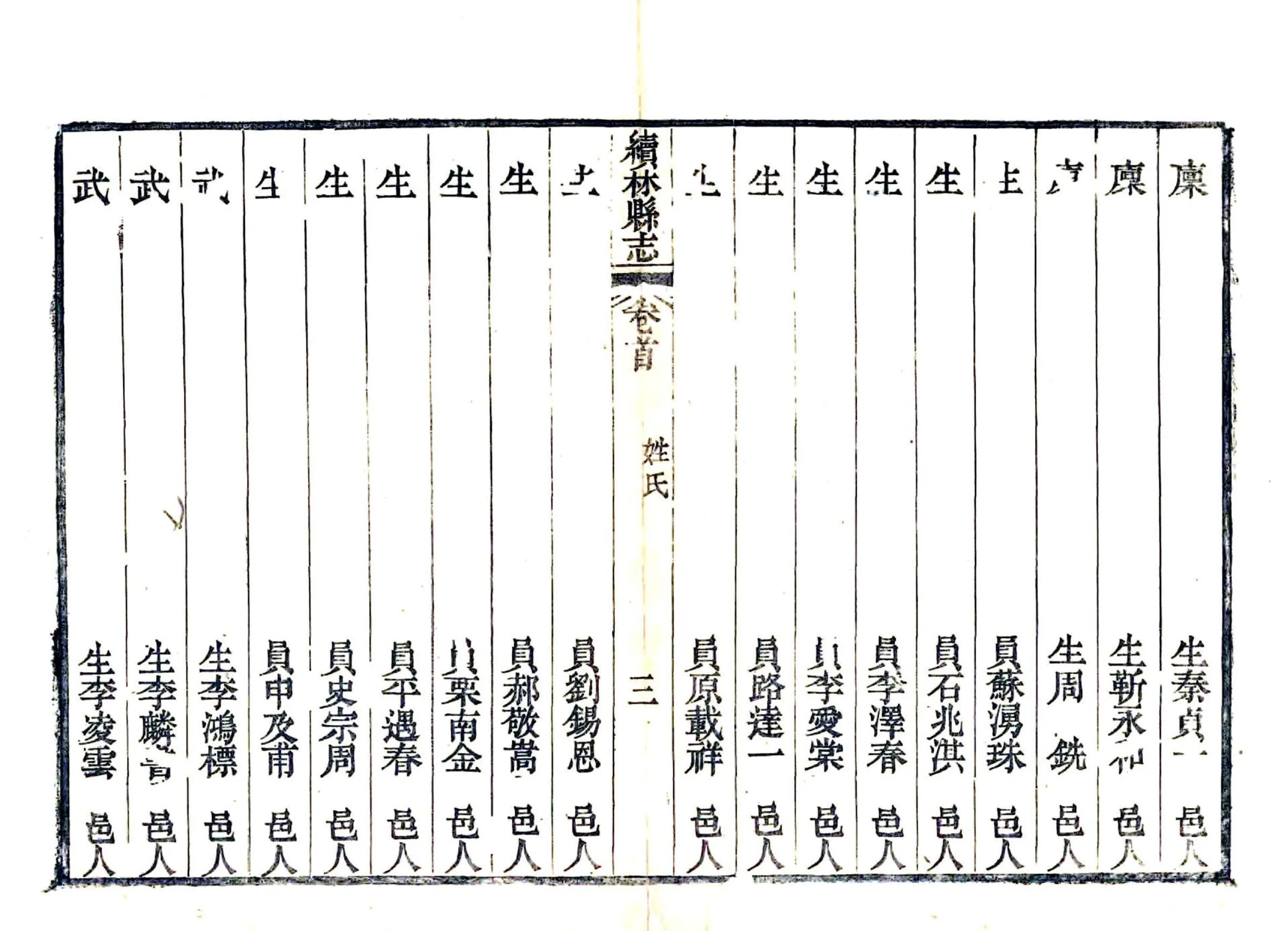 续林县志（咸丰） 在线预览第7页