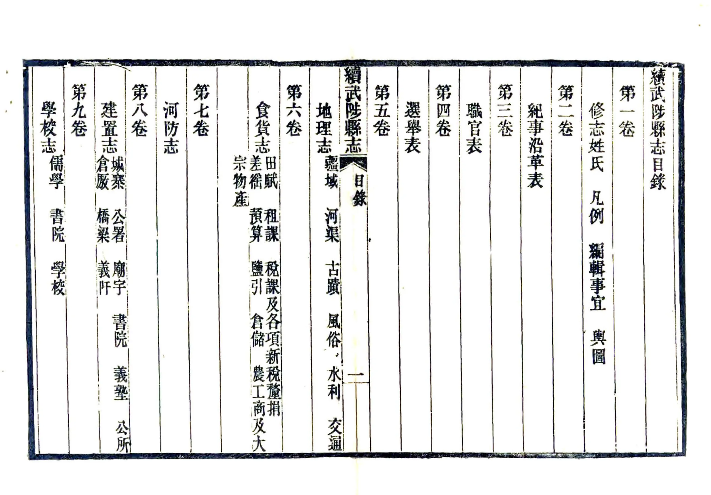 续武陟县志（民国） 在线预览第7页