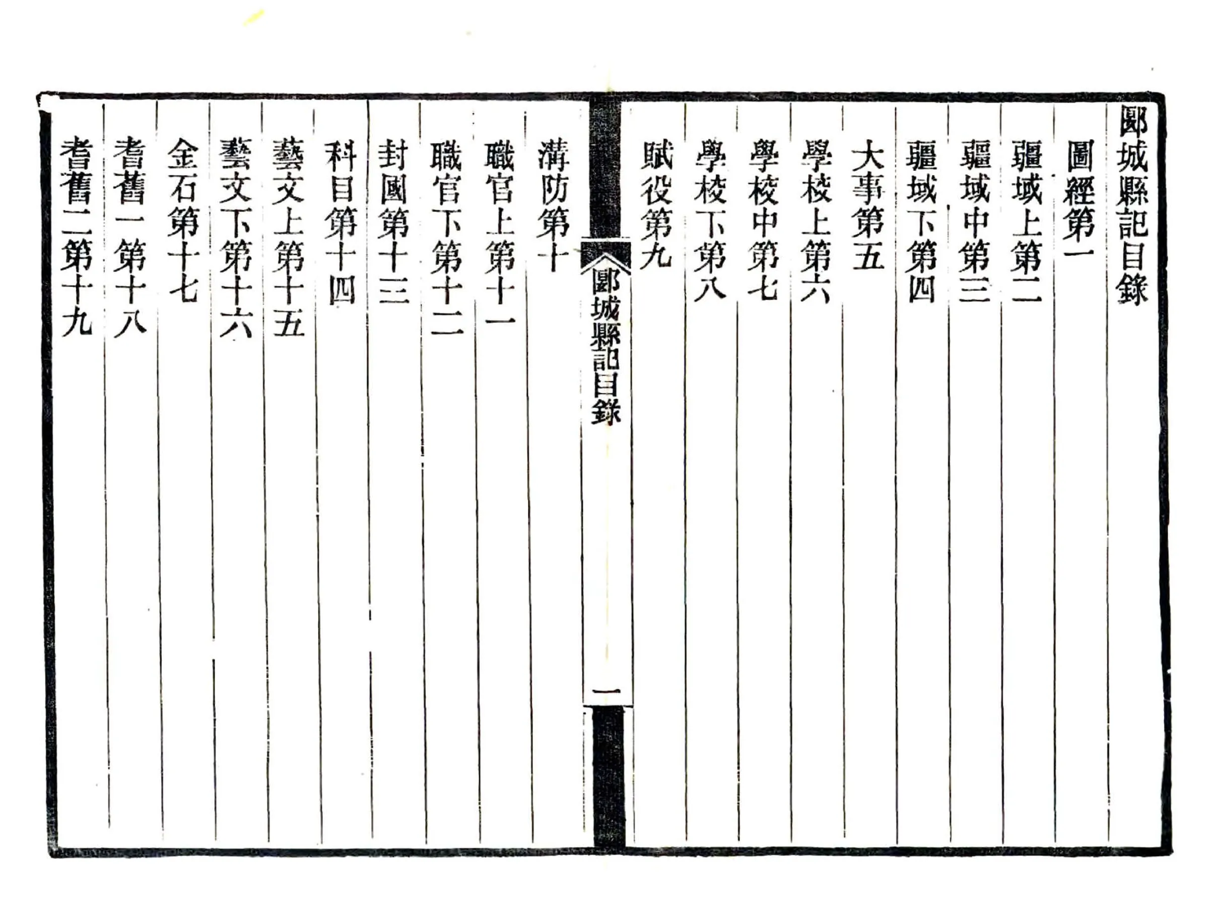 郾城县记（民国） 在线预览第3页