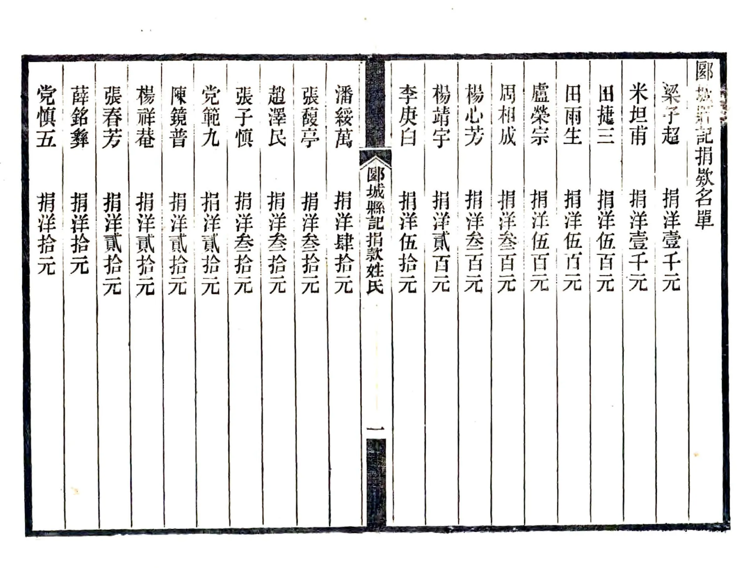 郾城县记（民国） 在线预览第5页