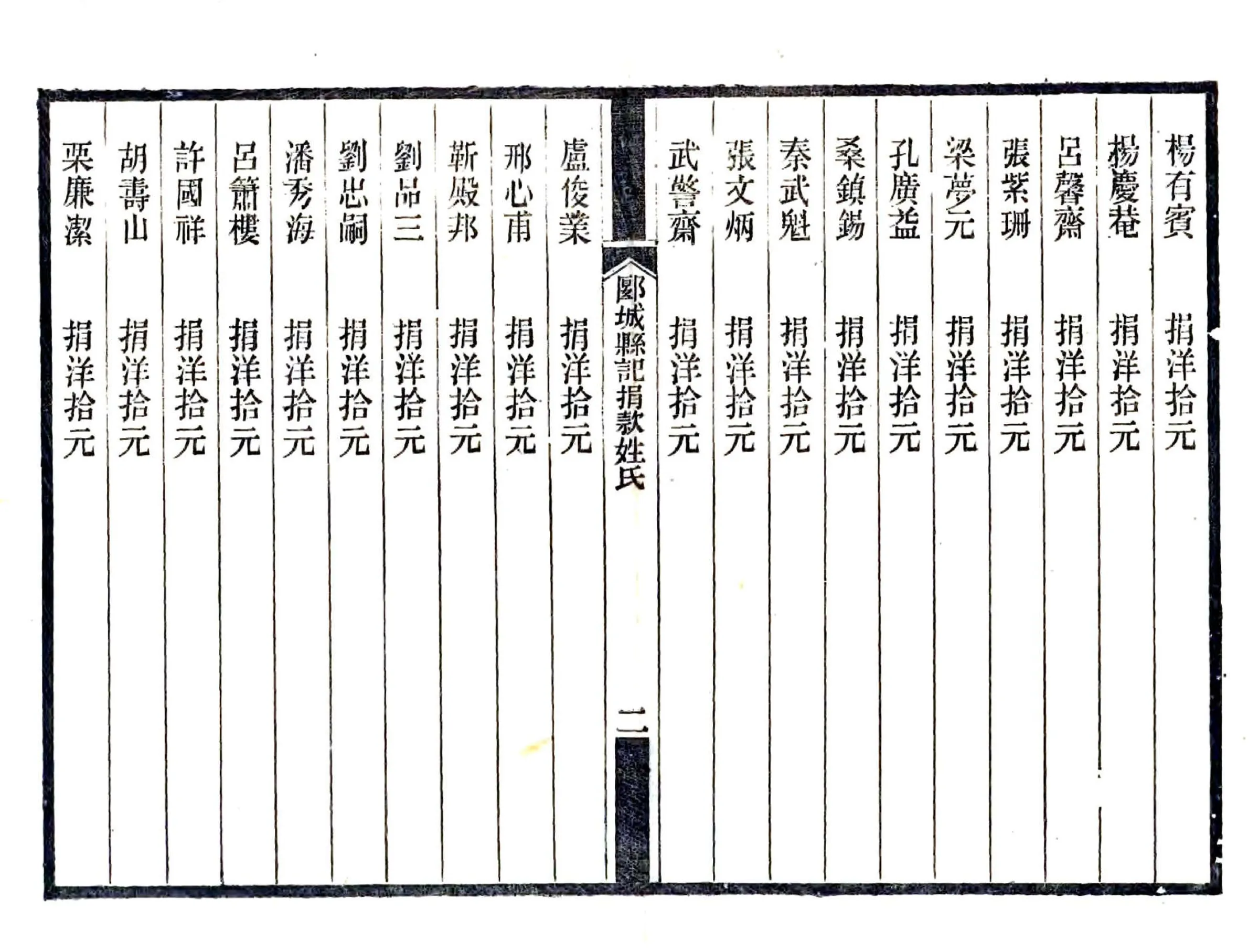 郾城县记（民国） 在线预览第6页