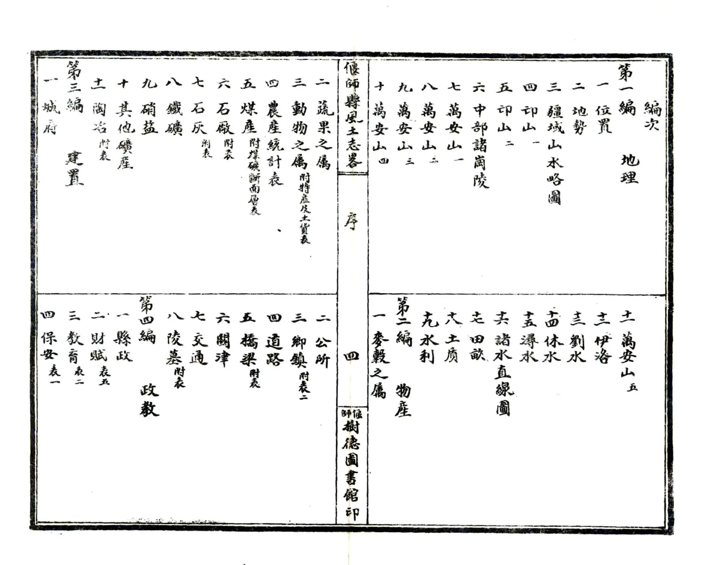 偃师县风土志略（民国） 在线预览第5页