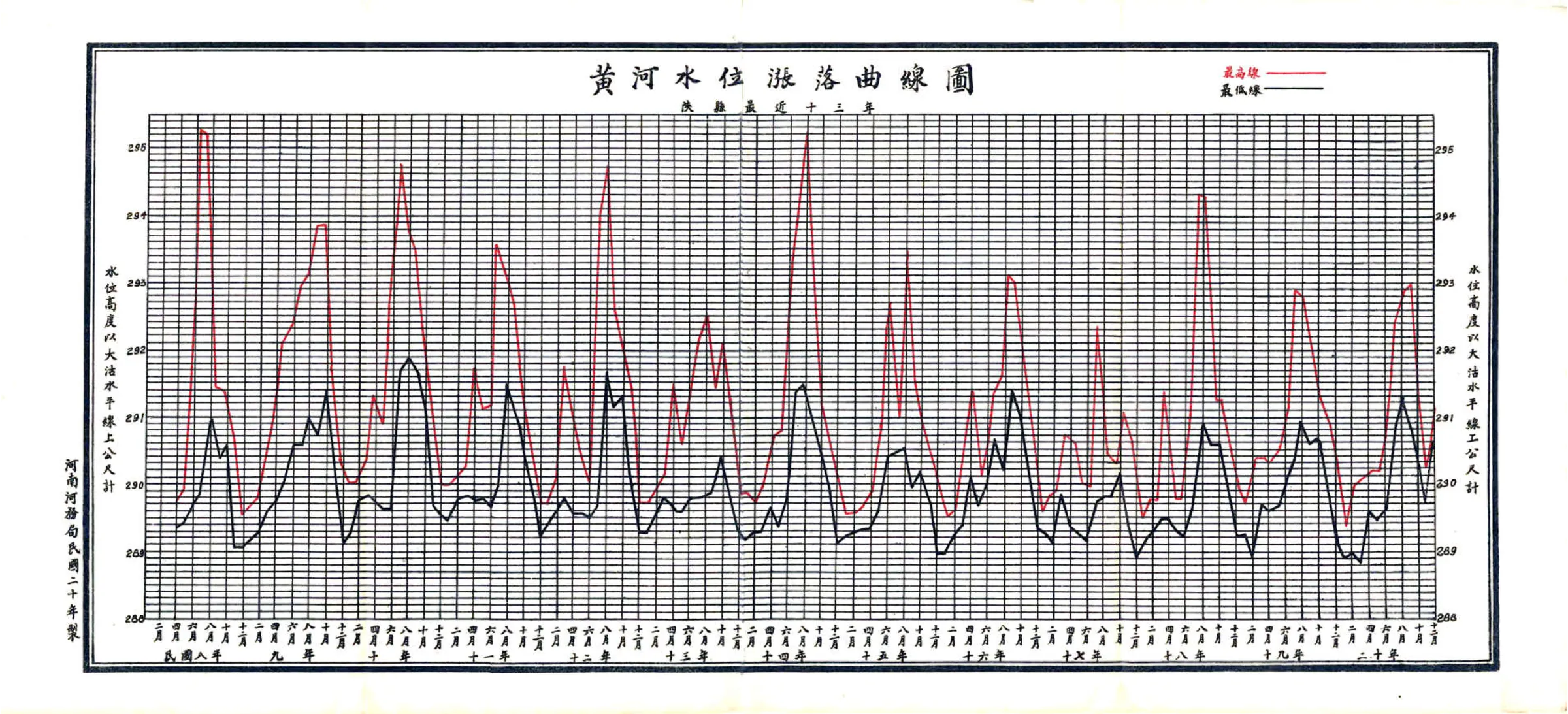 豫河三志（民国） 在线预览第6页