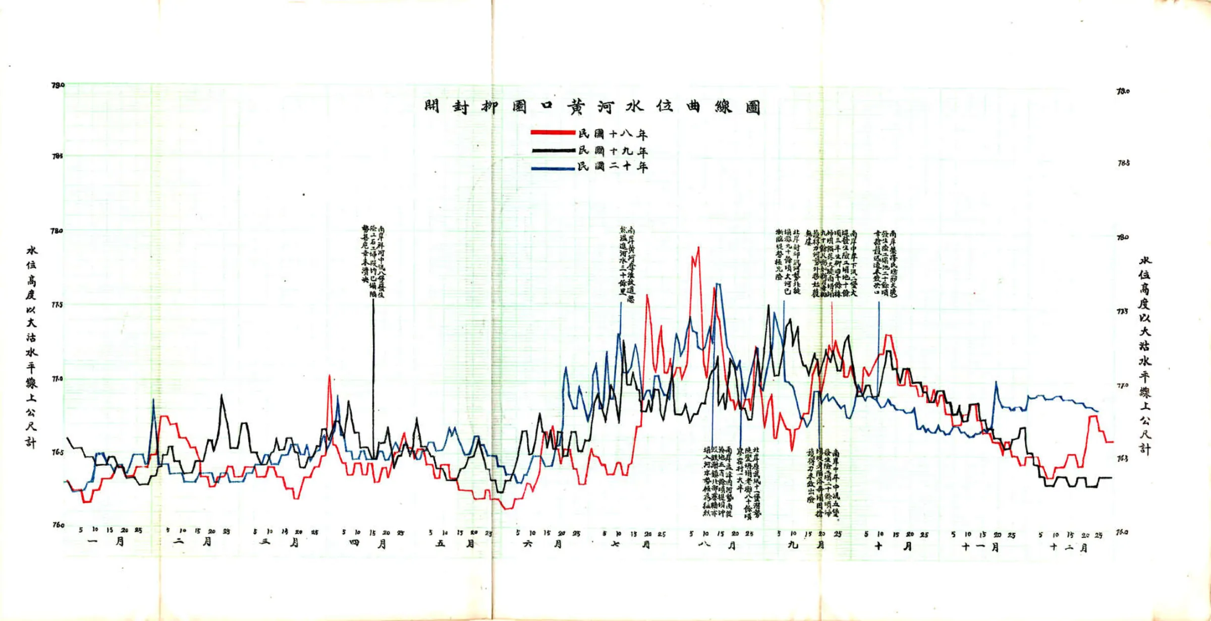 豫河三志（民国） 在线预览第7页