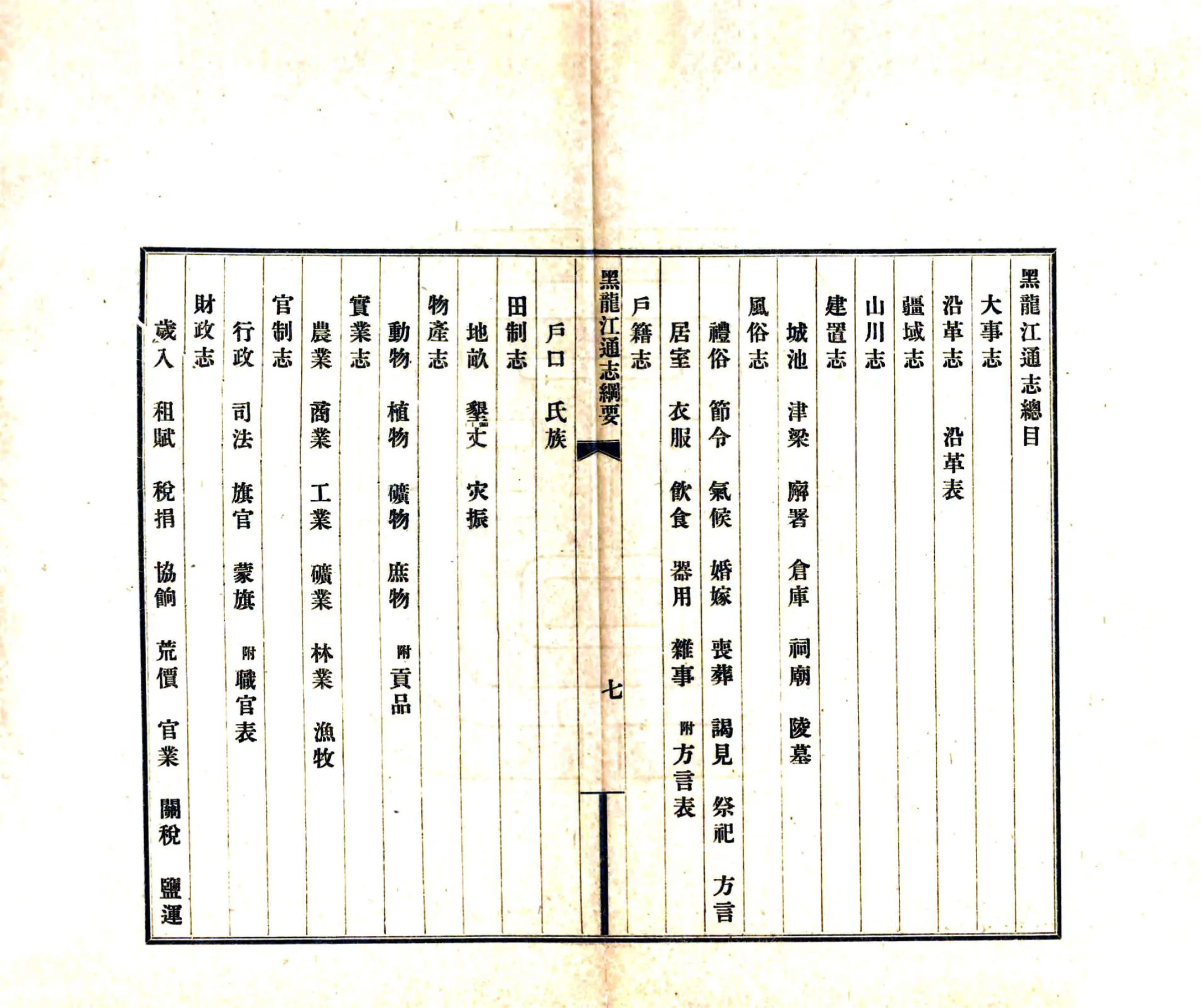 黑龙江通志纲要（民国） 在线预览第8页