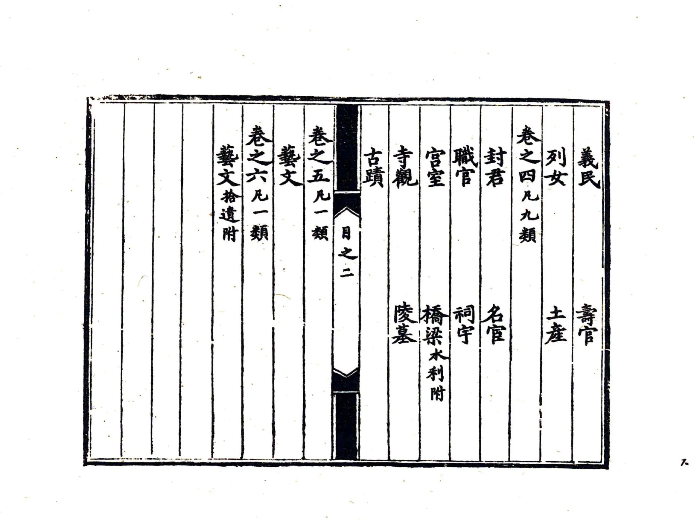 光化县志（正德） 在线预览第8页