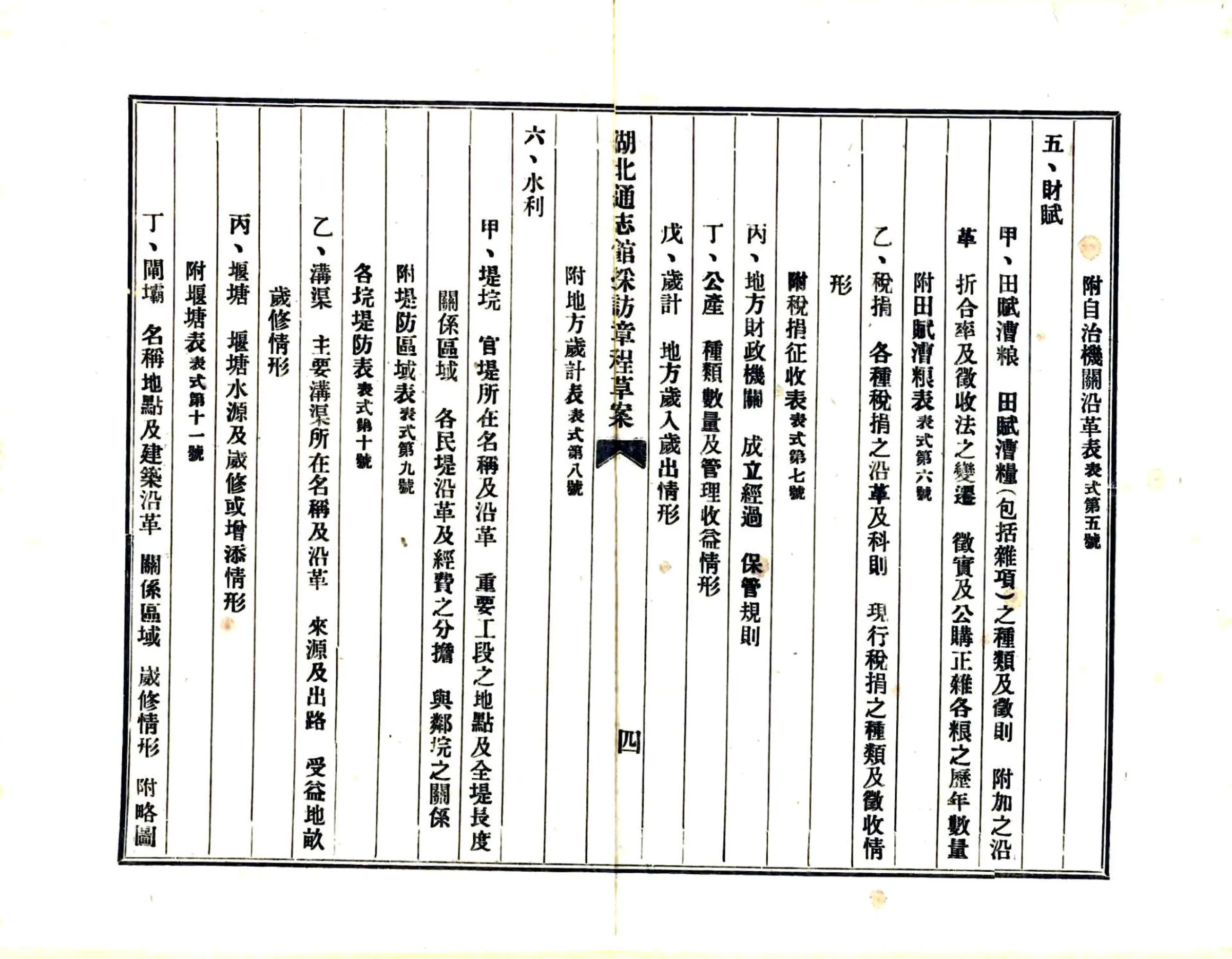 湖北通志馆采访细目及表式（民国） 在线预览第5页