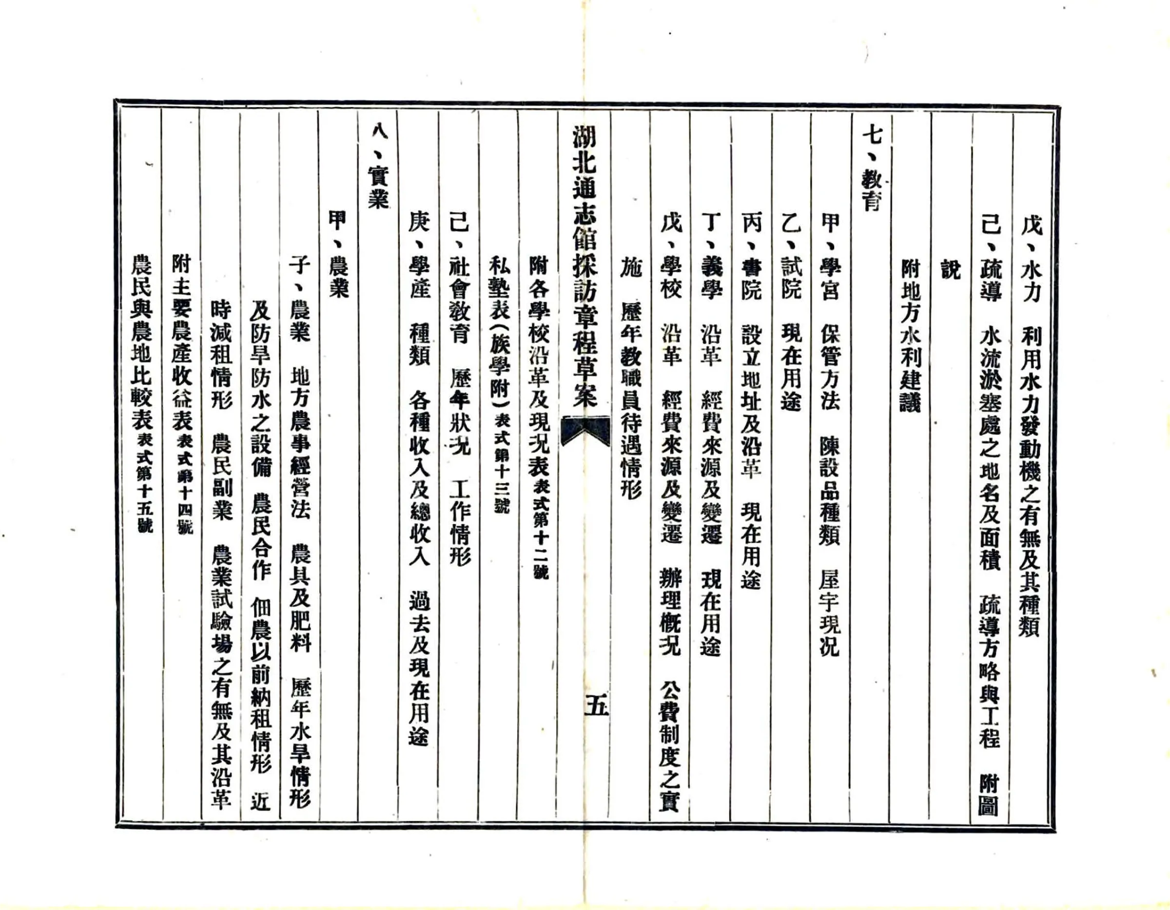 湖北通志馆采访细目及表式（民国） 在线预览第6页