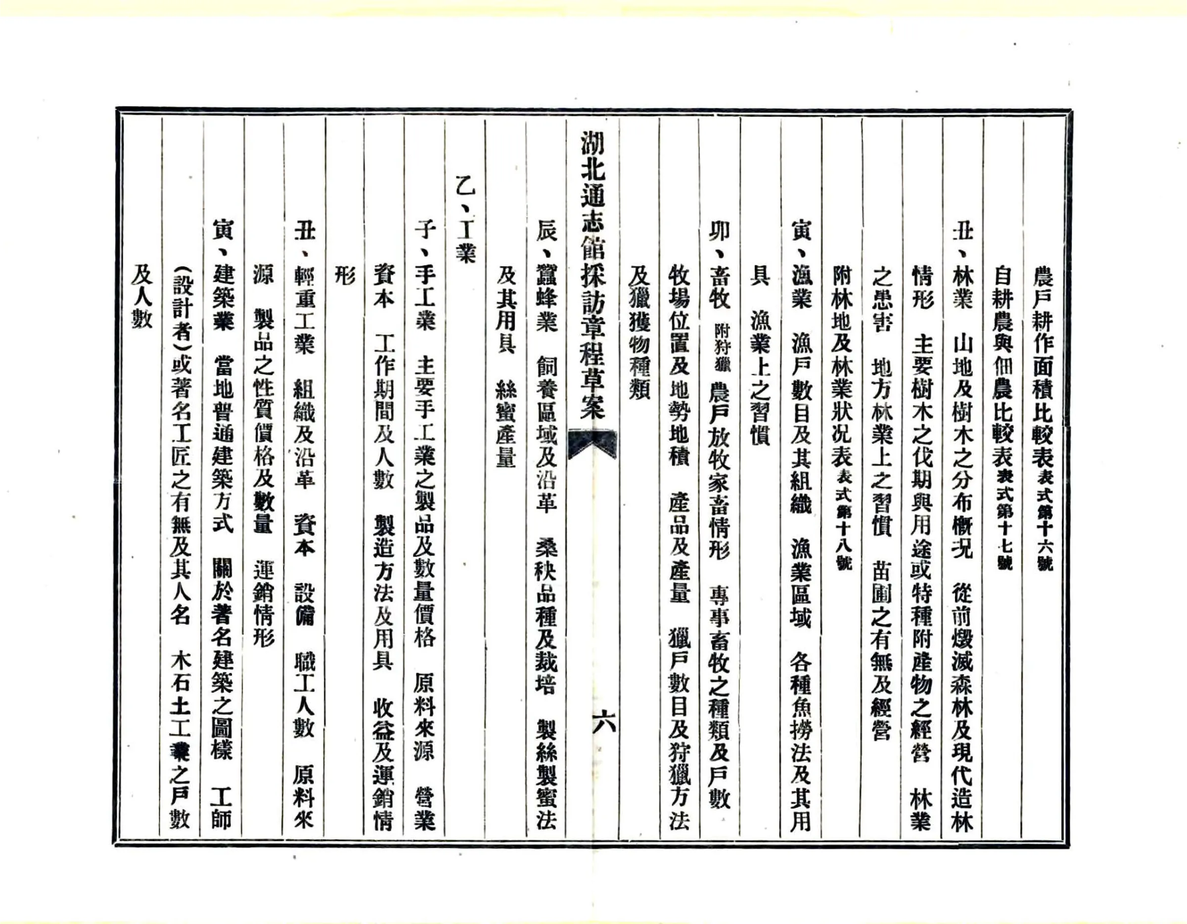 湖北通志馆采访细目及表式（民国） 在线预览第7页