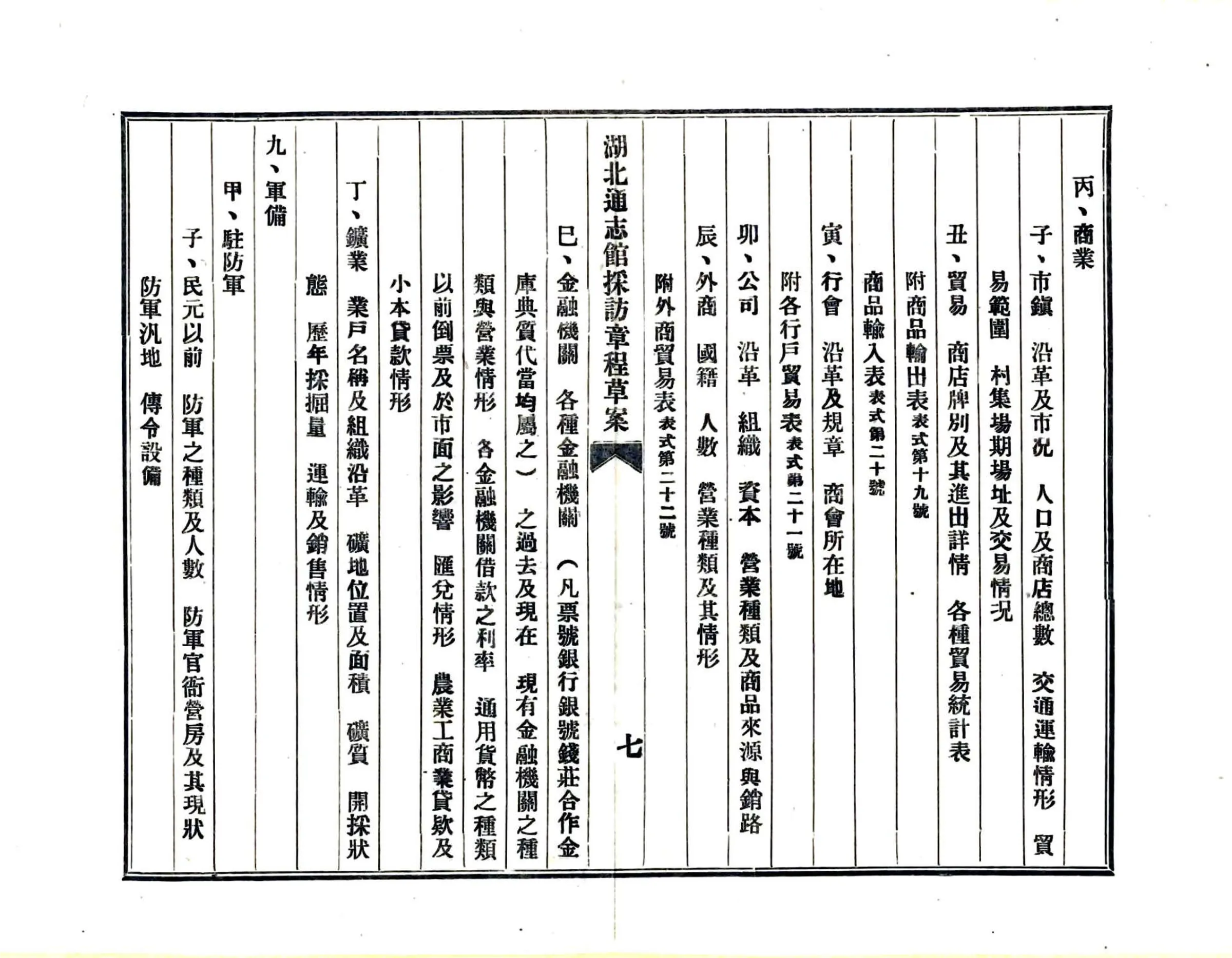 湖北通志馆采访细目及表式（民国） 在线预览第8页