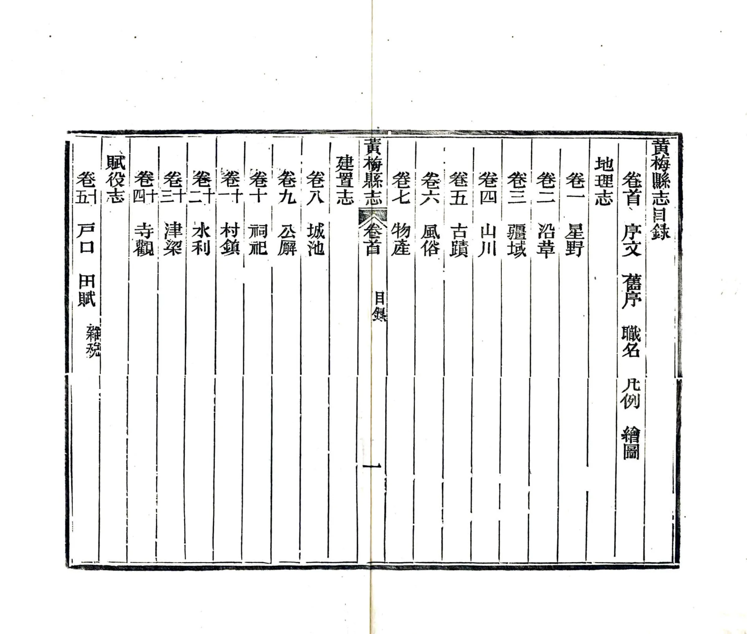 黄梅县志（光绪） 在线预览第5页