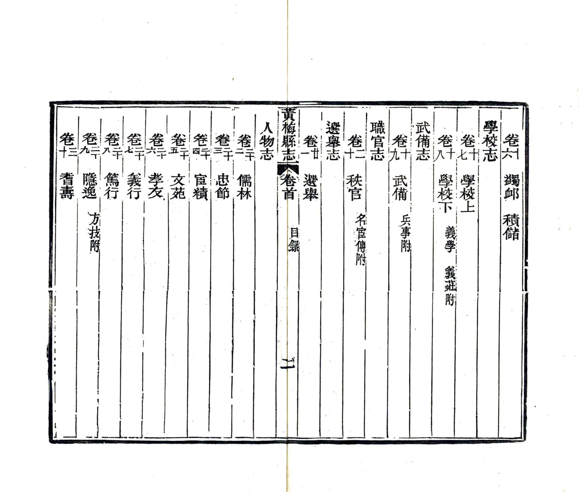 黄梅县志（光绪） 在线预览第6页