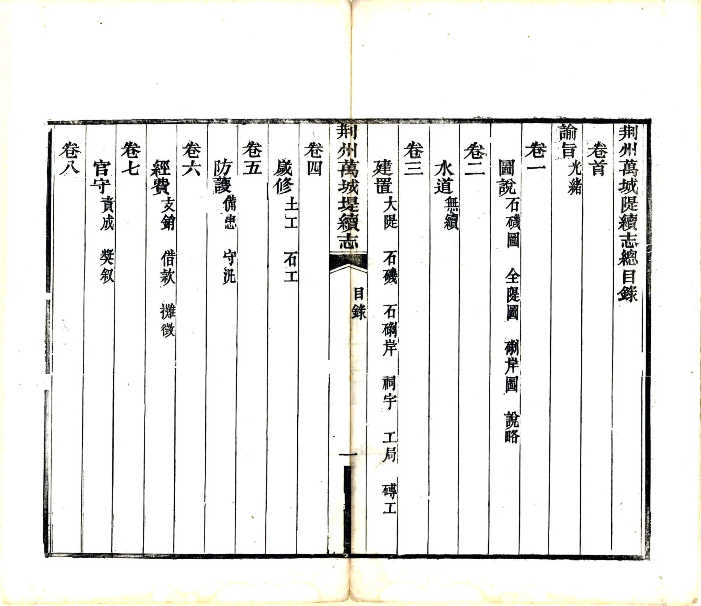 荆州万城堤续志（光绪） 在线预览第8页