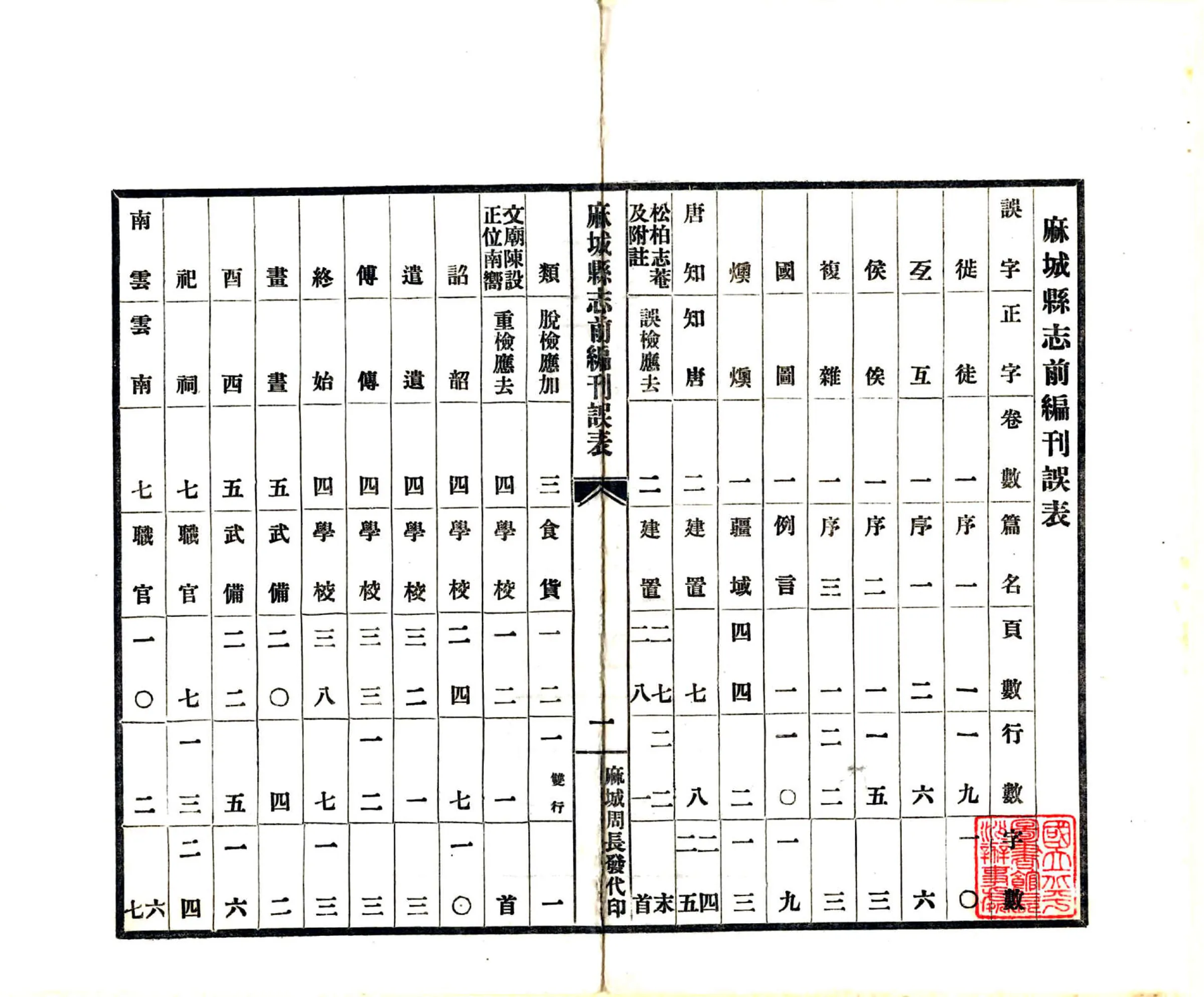 麻城县志刊误表（民国） 在线预览第2页