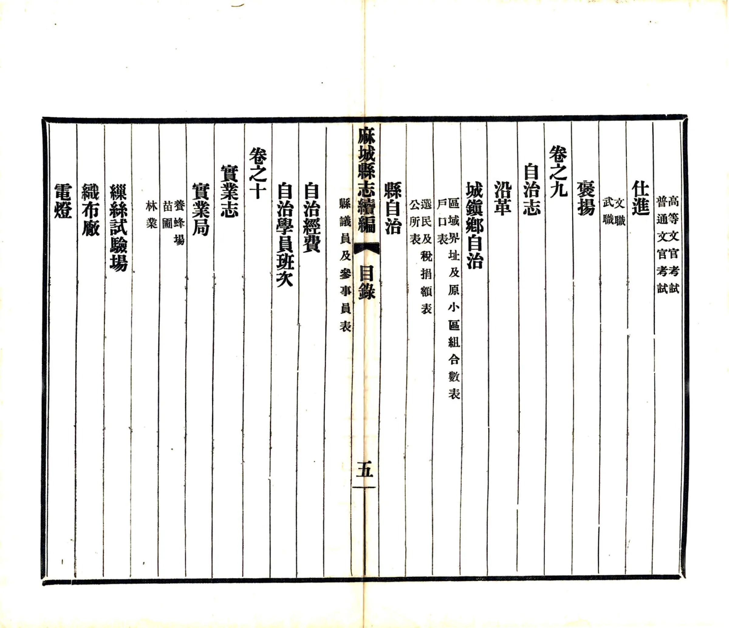 麻城县志续编（民国） 在线预览第7页