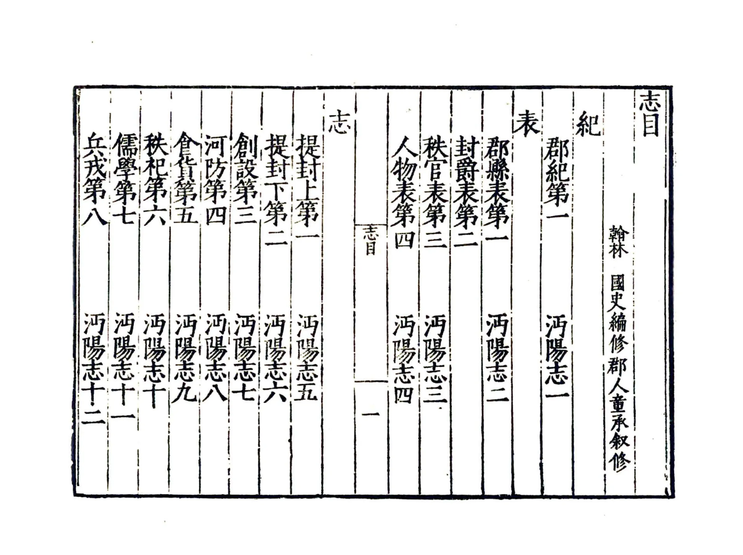 沔阳州志（嘉靖 天一） 在线预览第5页