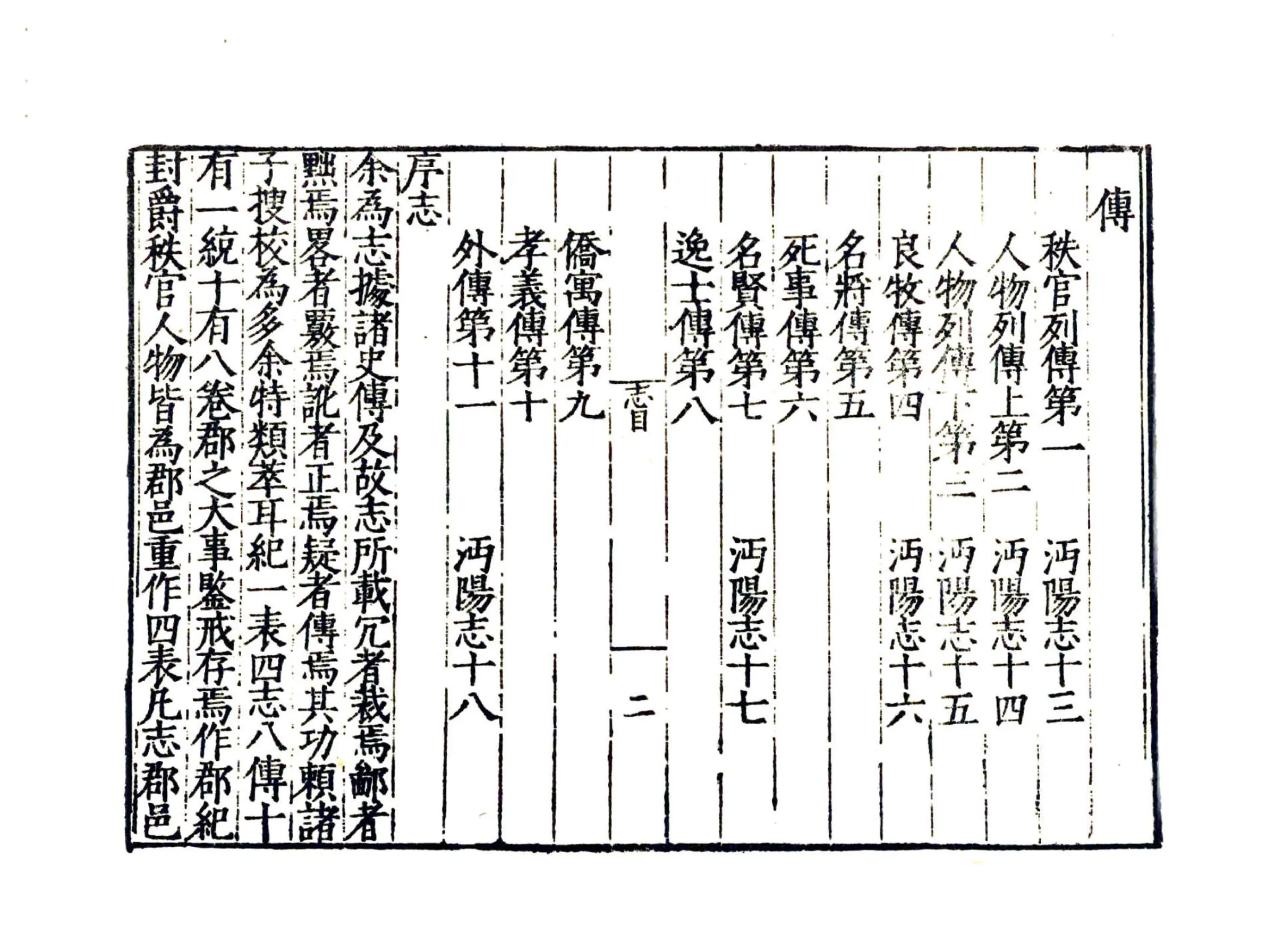 沔阳州志（嘉靖 天一） 在线预览第6页