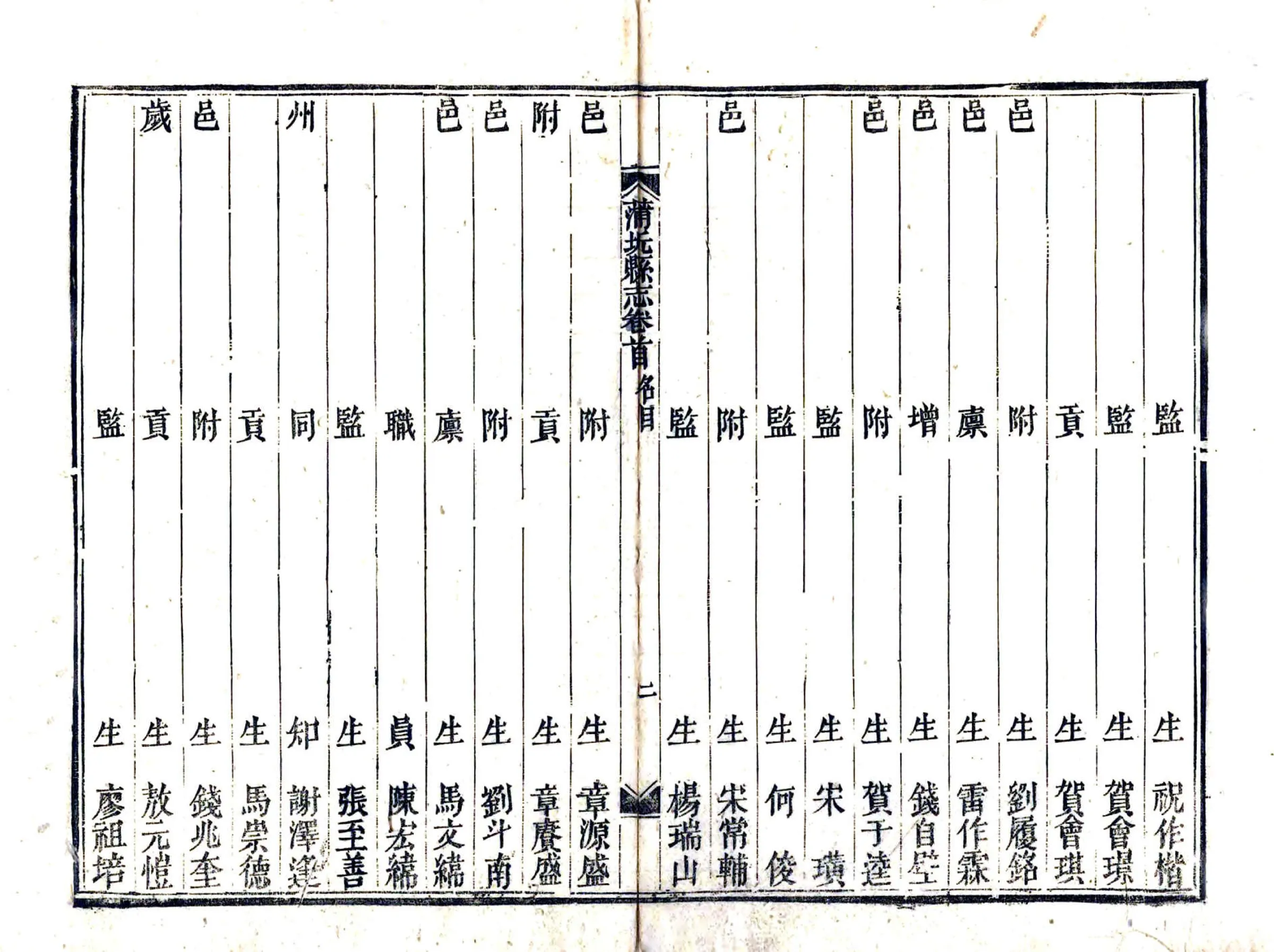 蒲圻县志（道光） 在线预览第7页
