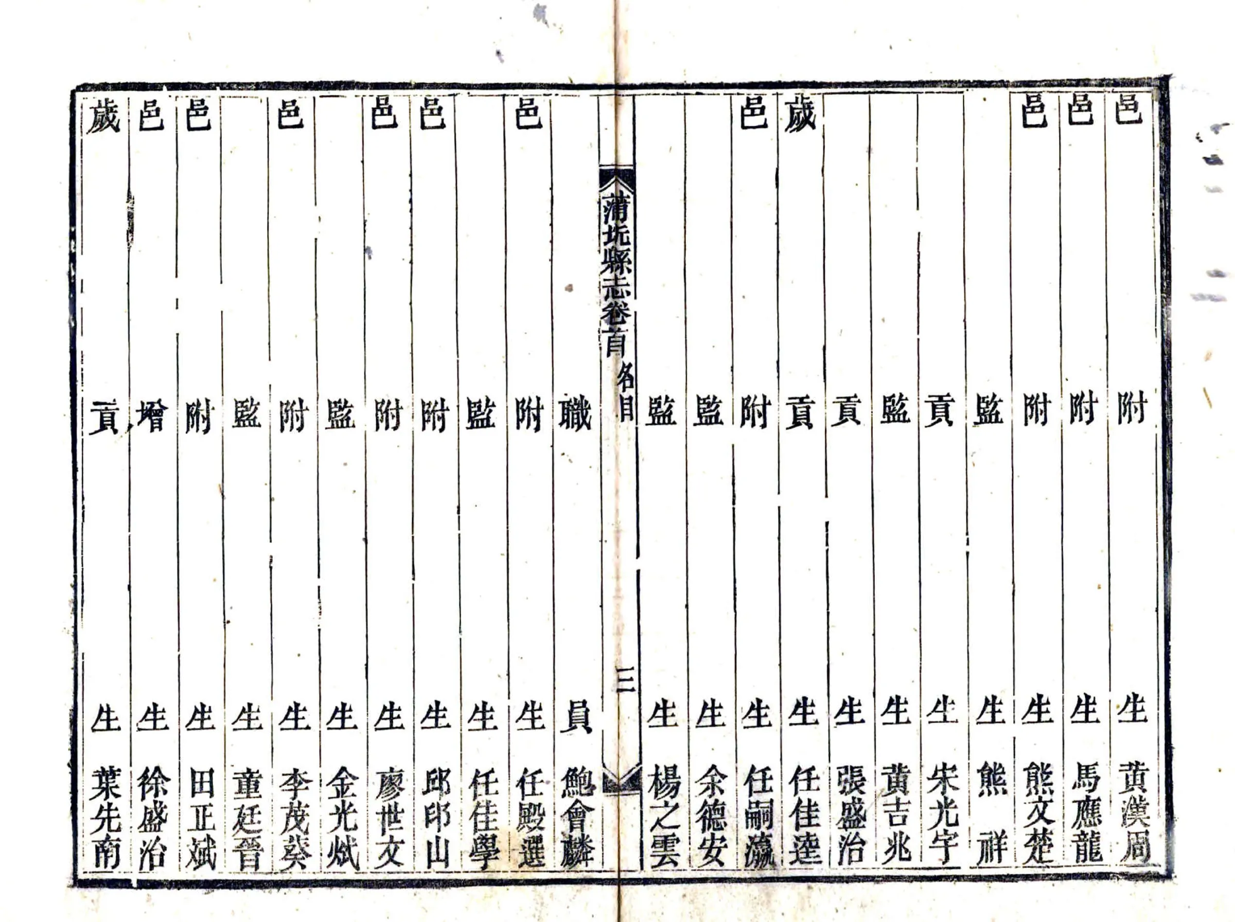 蒲圻县志（道光） 在线预览第8页