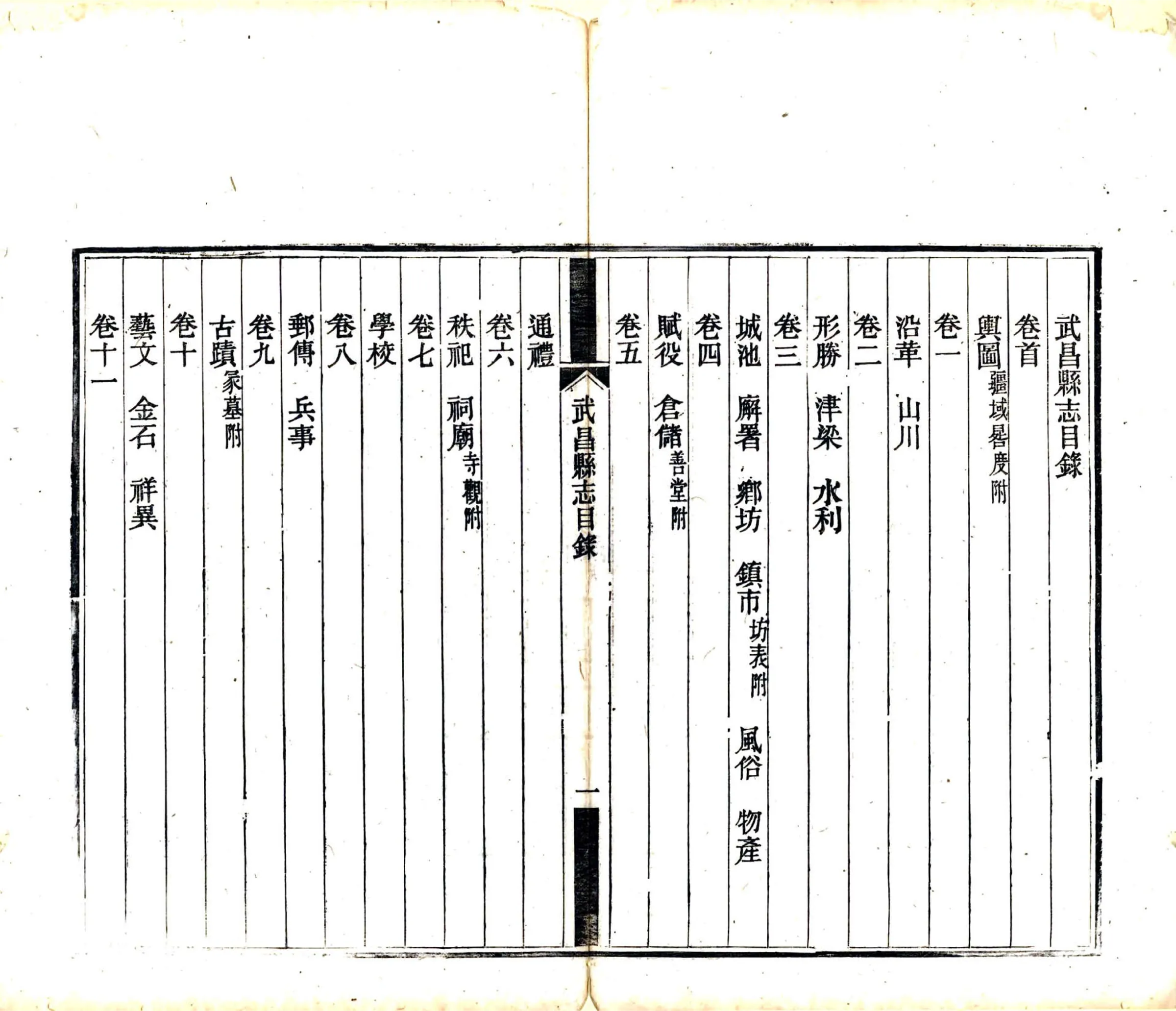 武昌县志（光绪） 在线预览第5页