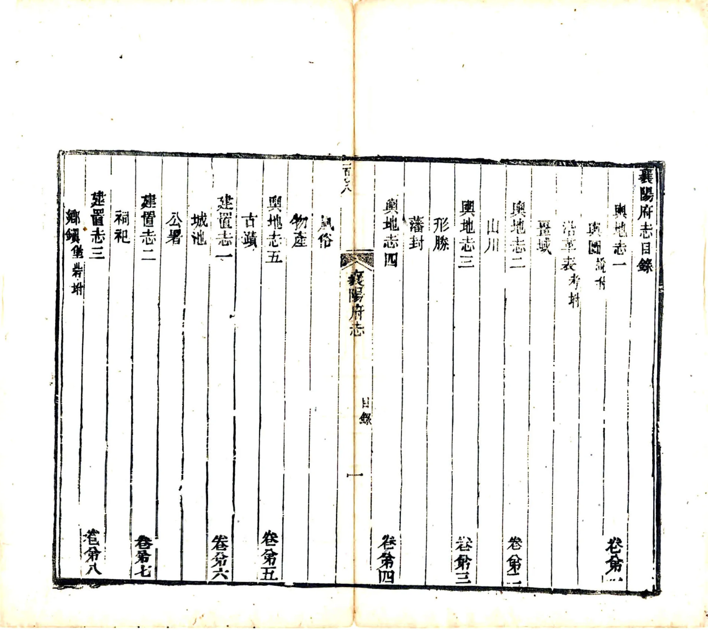 襄阳府志（光绪） 在线预览第8页