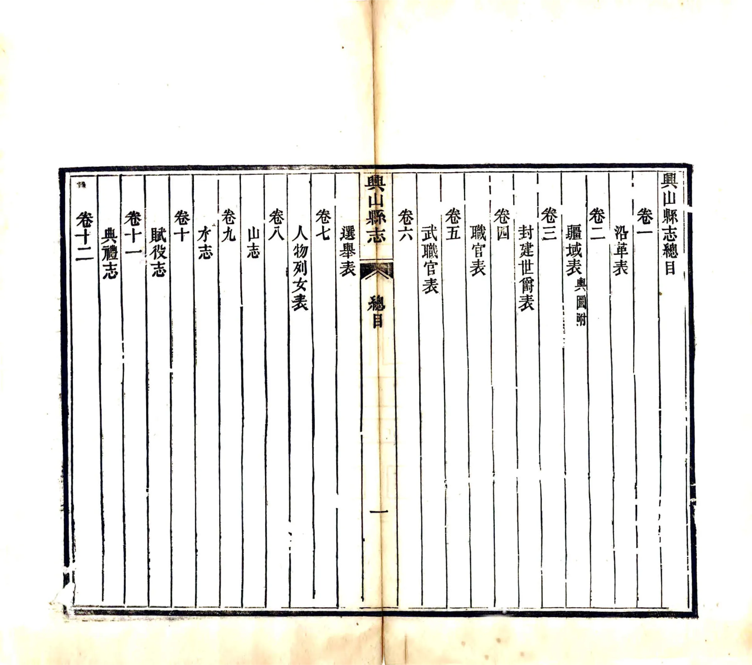 兴山县志（光绪） 在线预览第6页