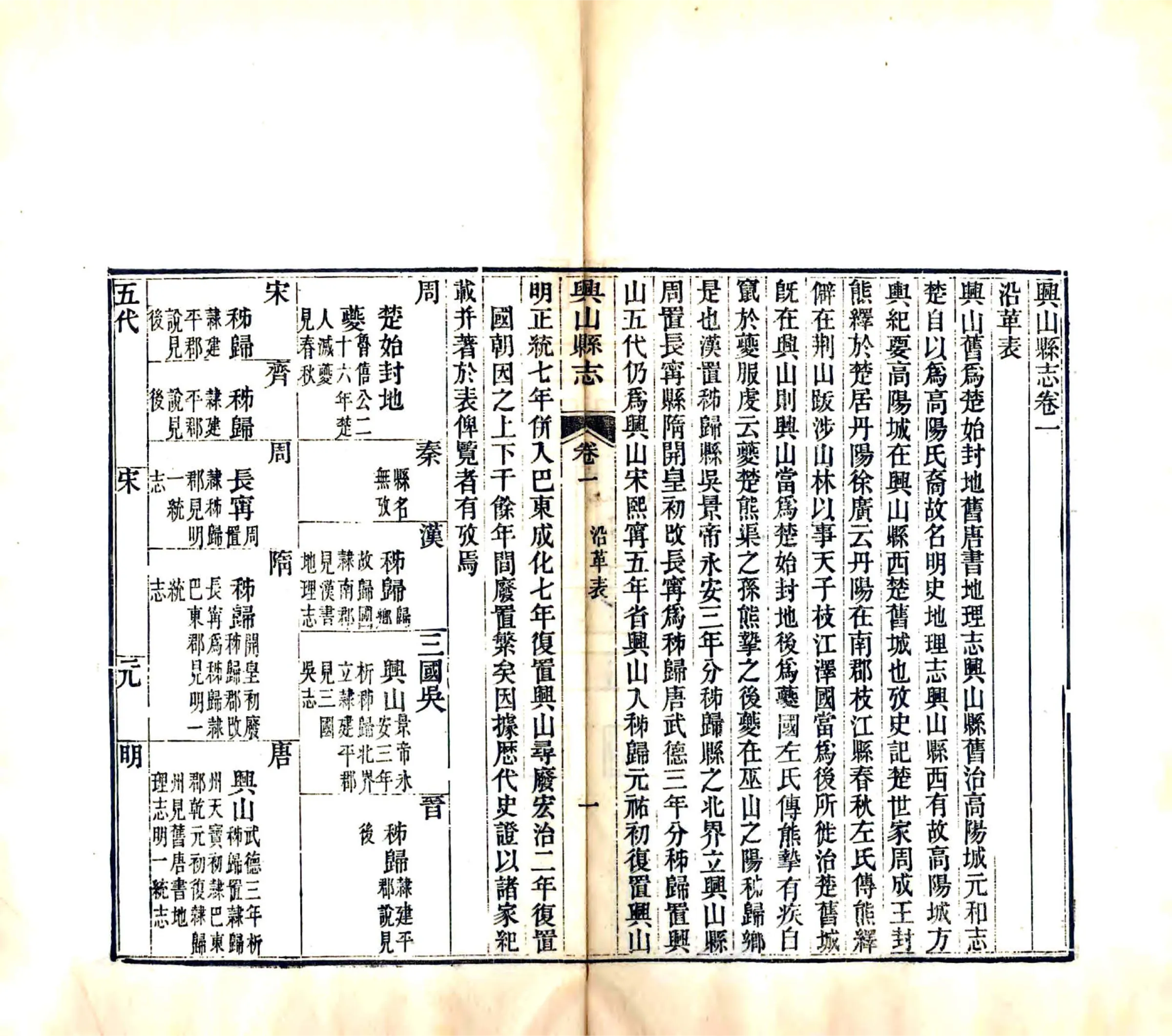 兴山县志（光绪） 在线预览第8页