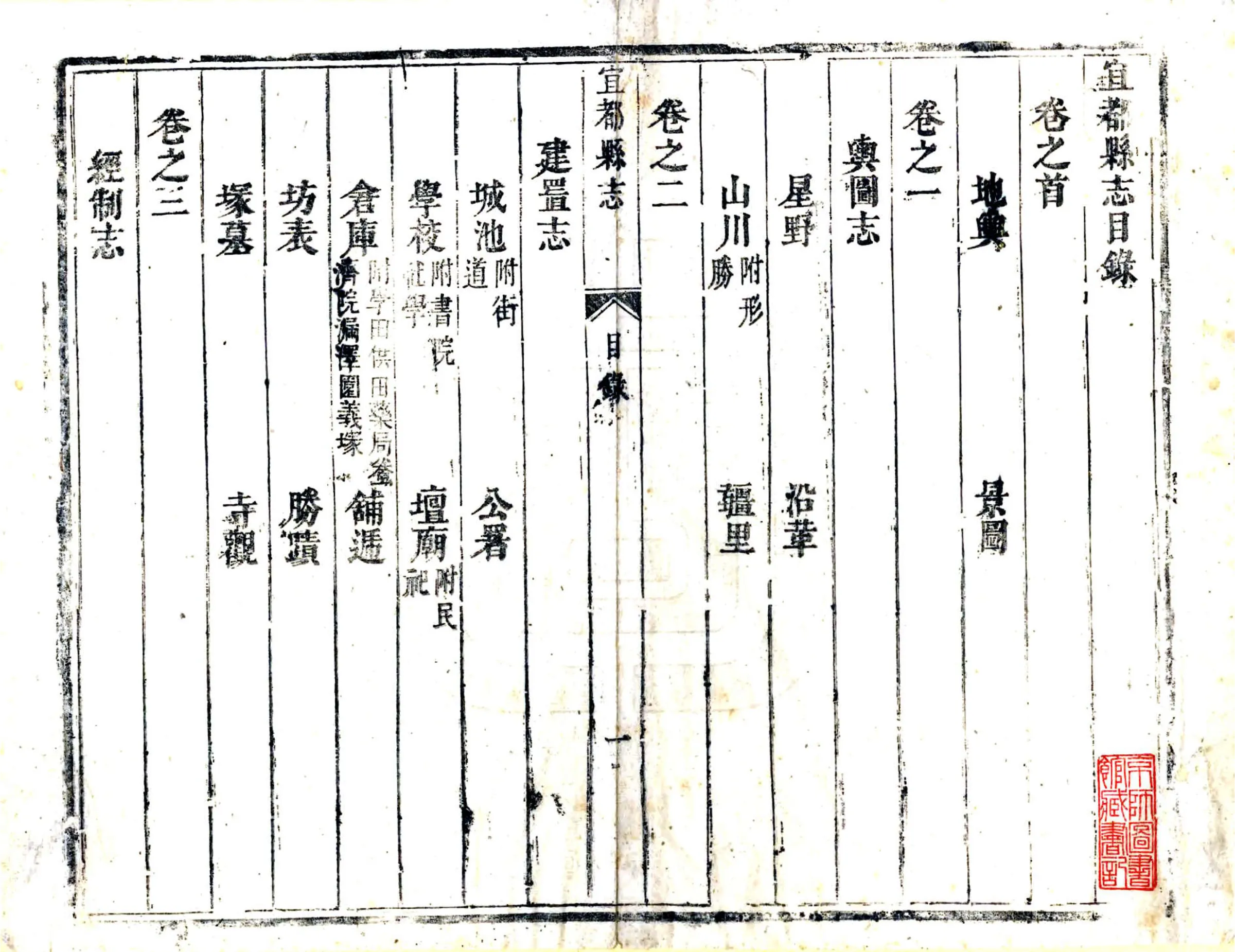 宜都县志（康熙） 在线预览第2页