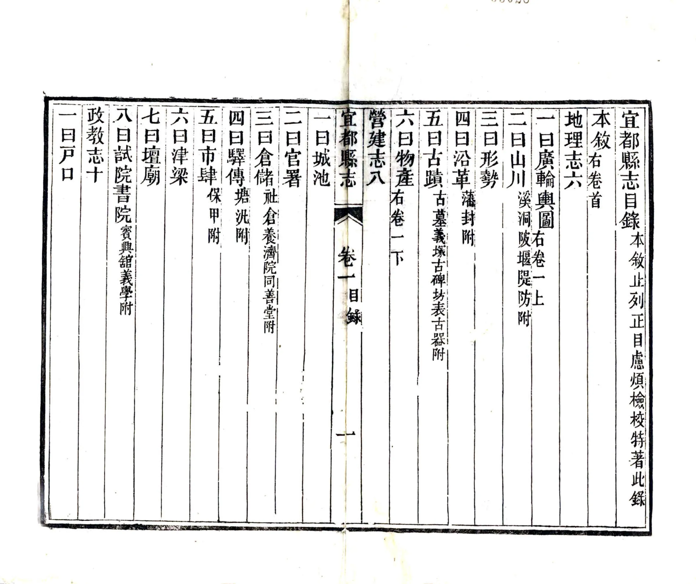 宜都县志（同治） 在线预览第3页