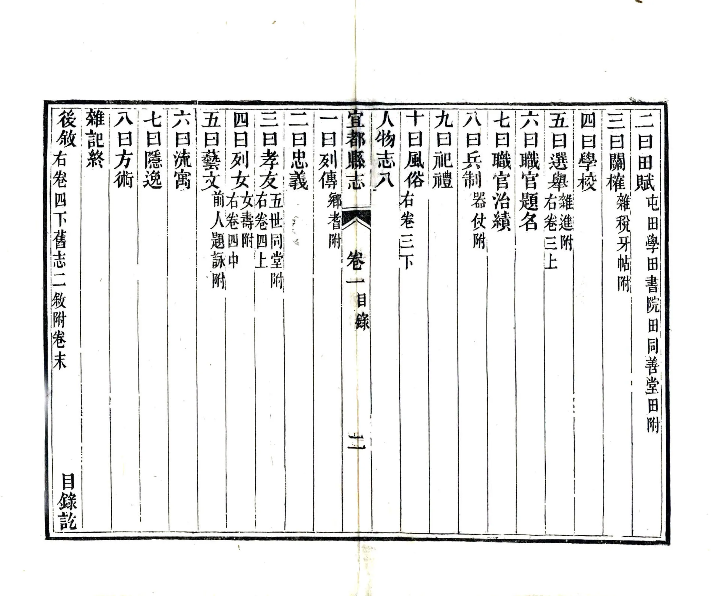 宜都县志（同治） 在线预览第4页