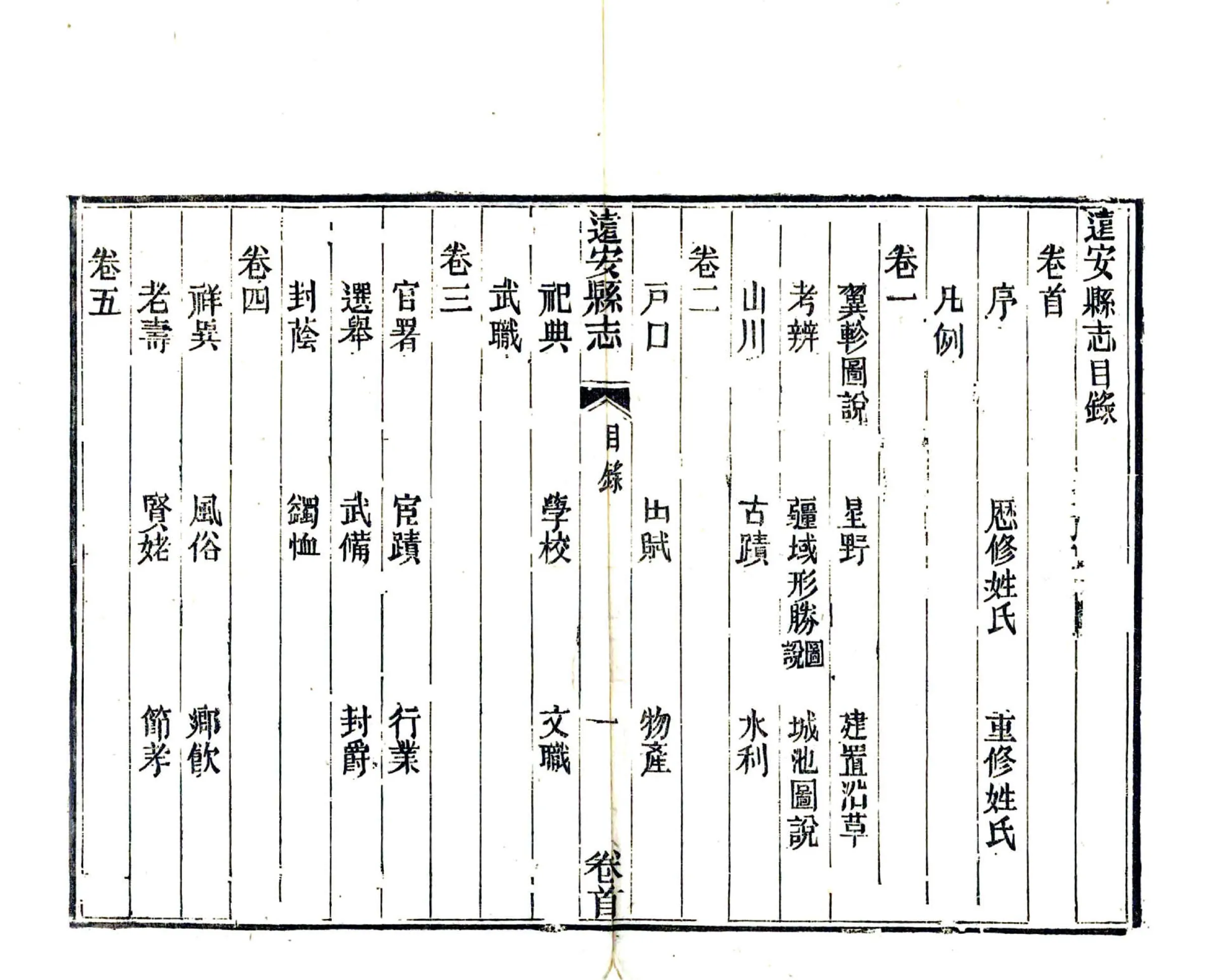 远安县志（同治） 在线预览第7页