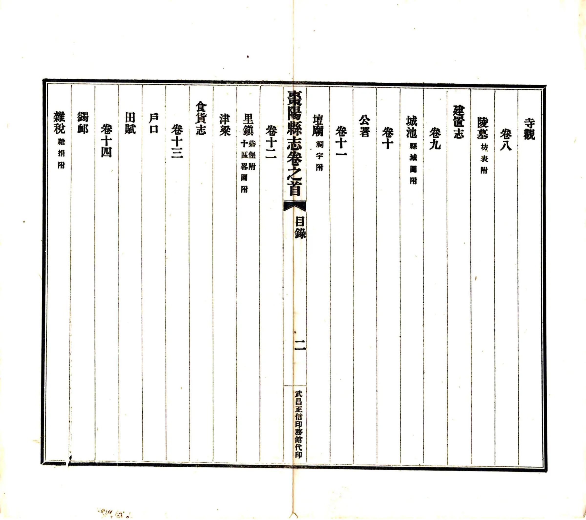 枣阳县志（民国） 在线预览第4页