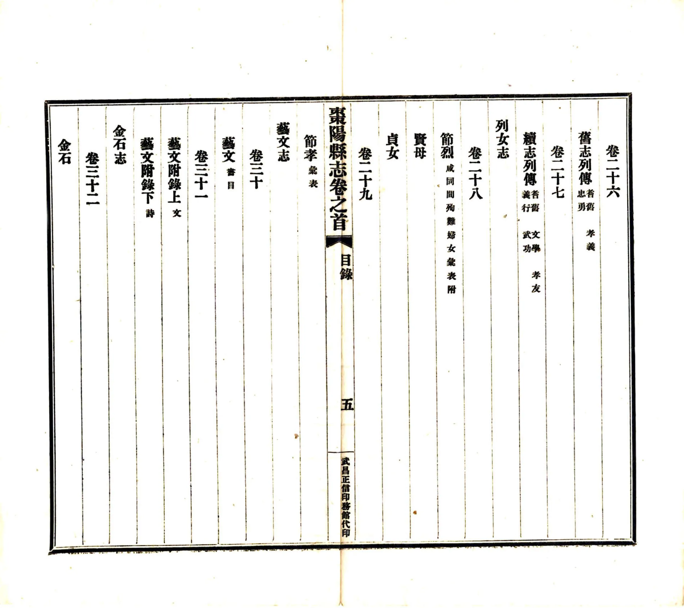 枣阳县志（民国） 在线预览第7页