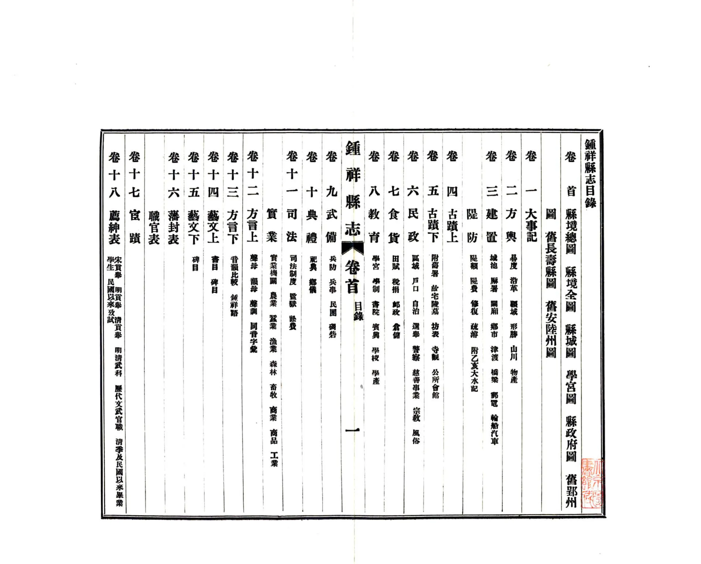 钟祥县志（民国） 在线预览第7页