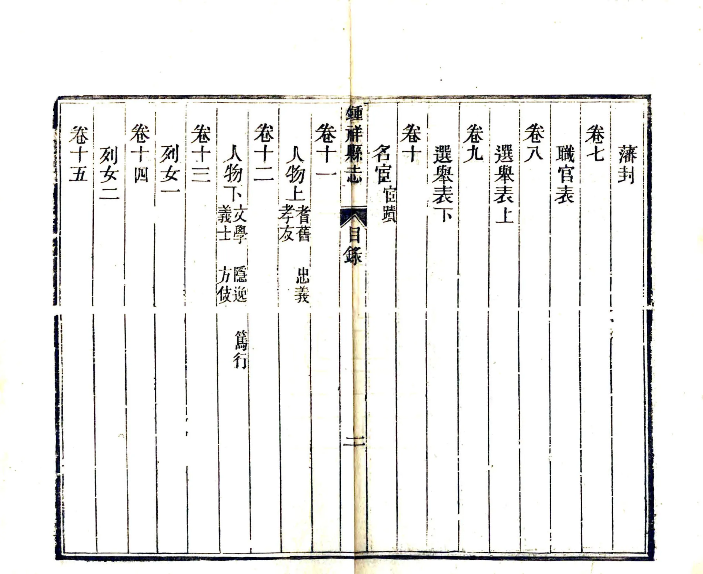 钟祥县志（同治） 在线预览第6页
