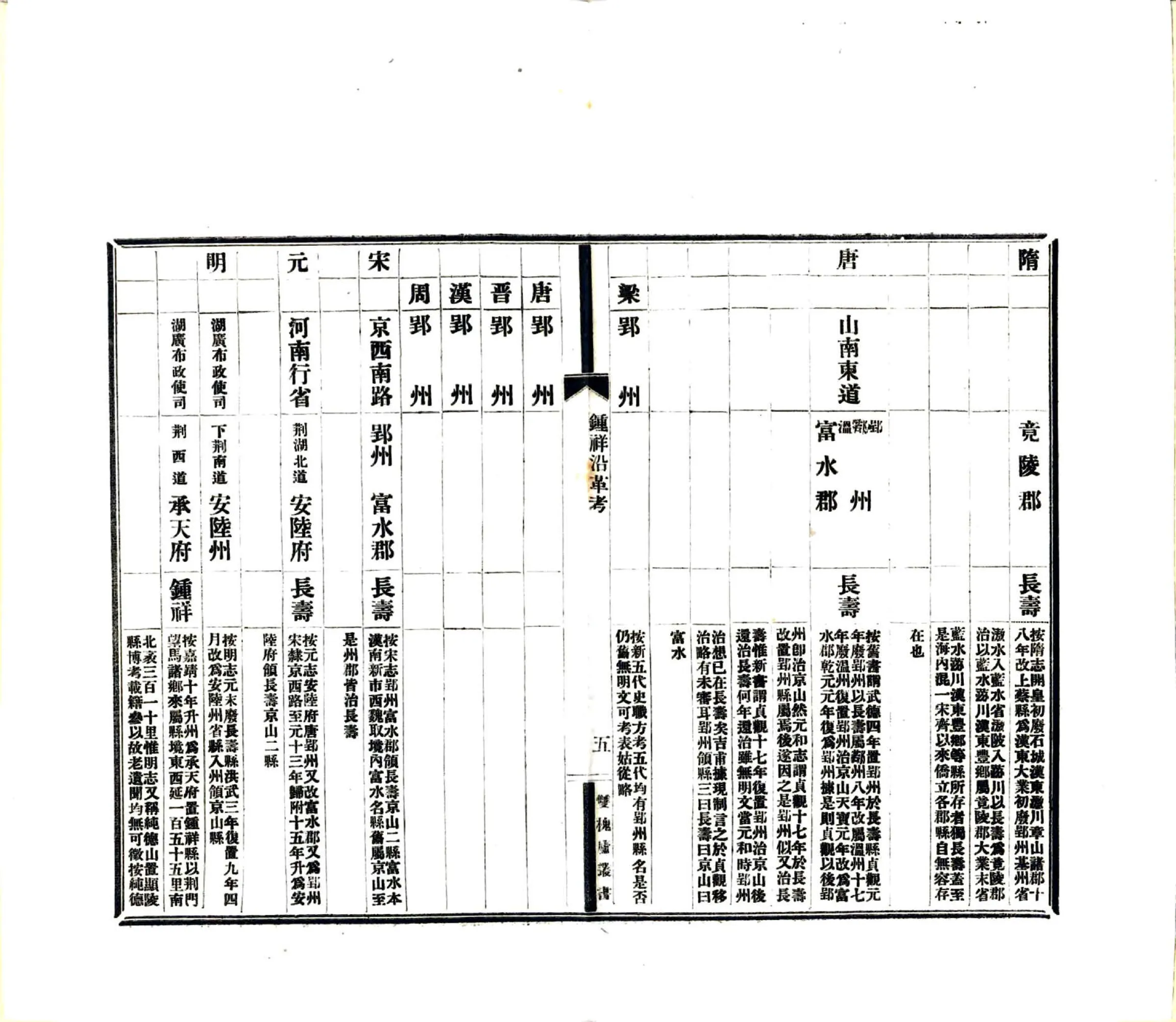 钟祥沿革考（民国） 在线预览第7页
