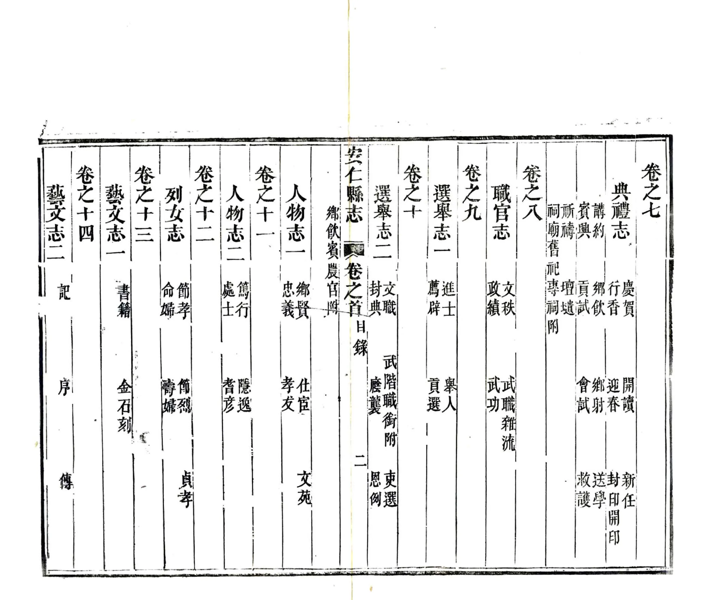 安仁县志（同治） 在线预览第8页