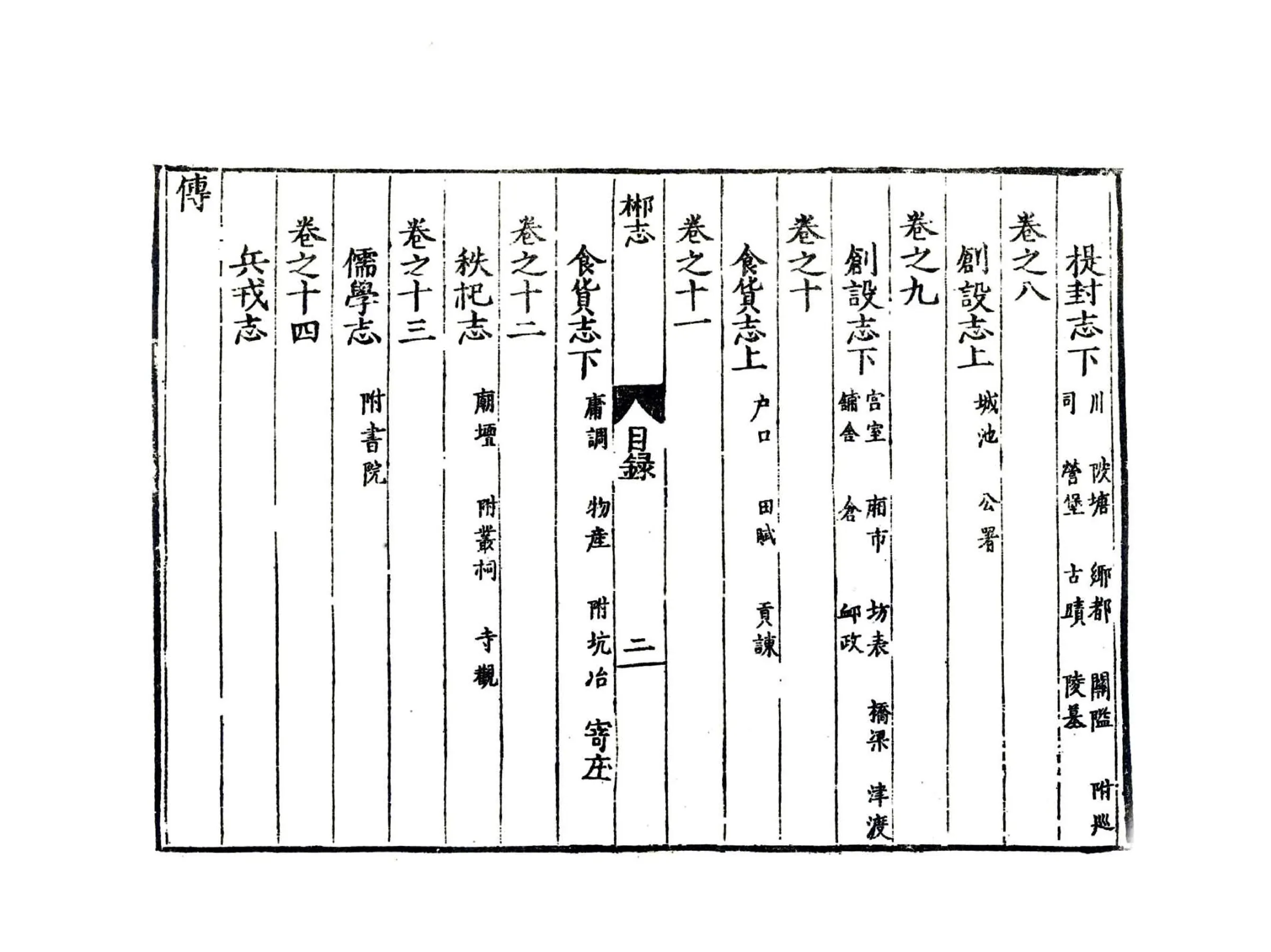 郴州志（万历） 在线预览第7页