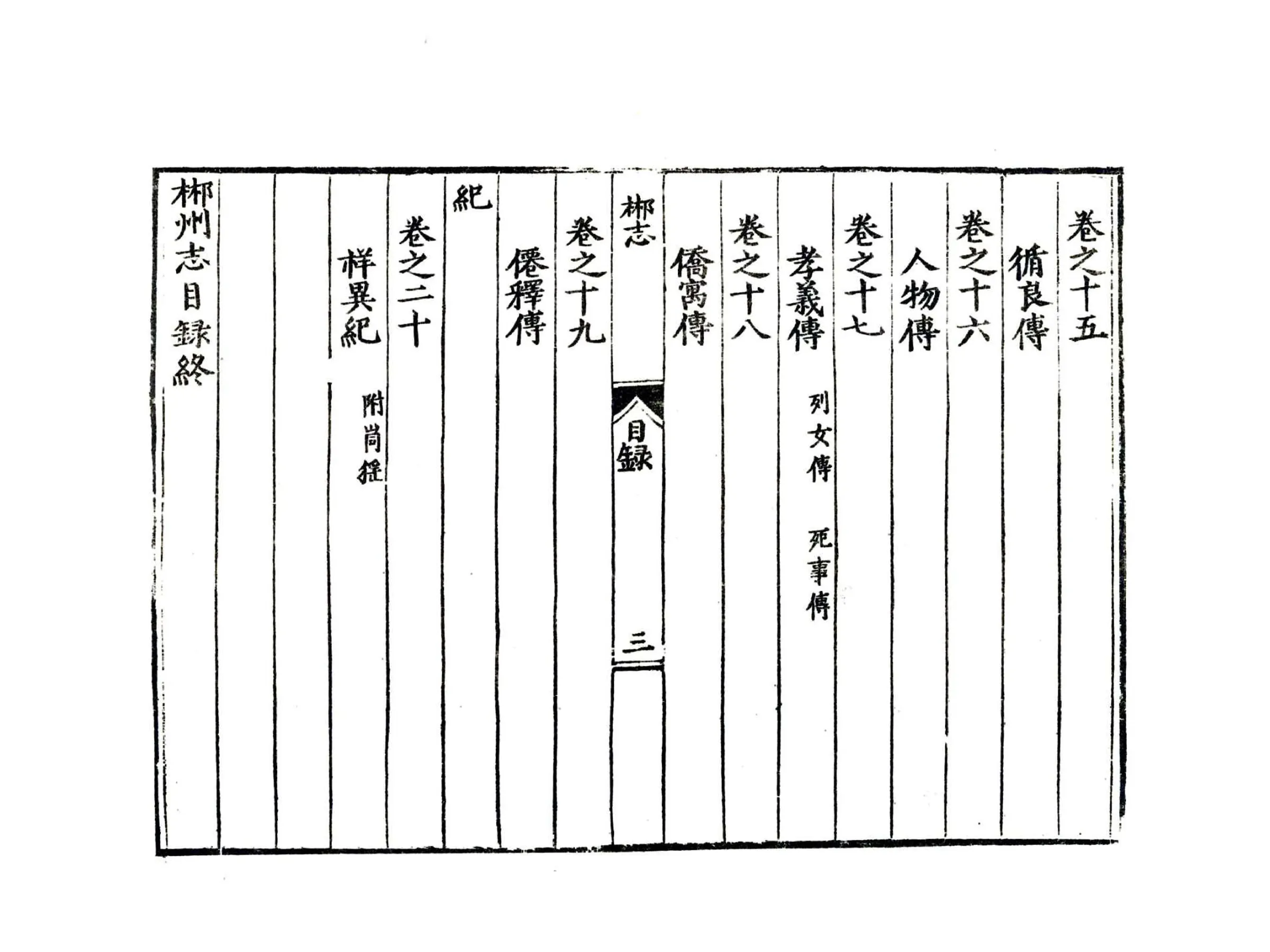 郴州志（万历） 在线预览第8页