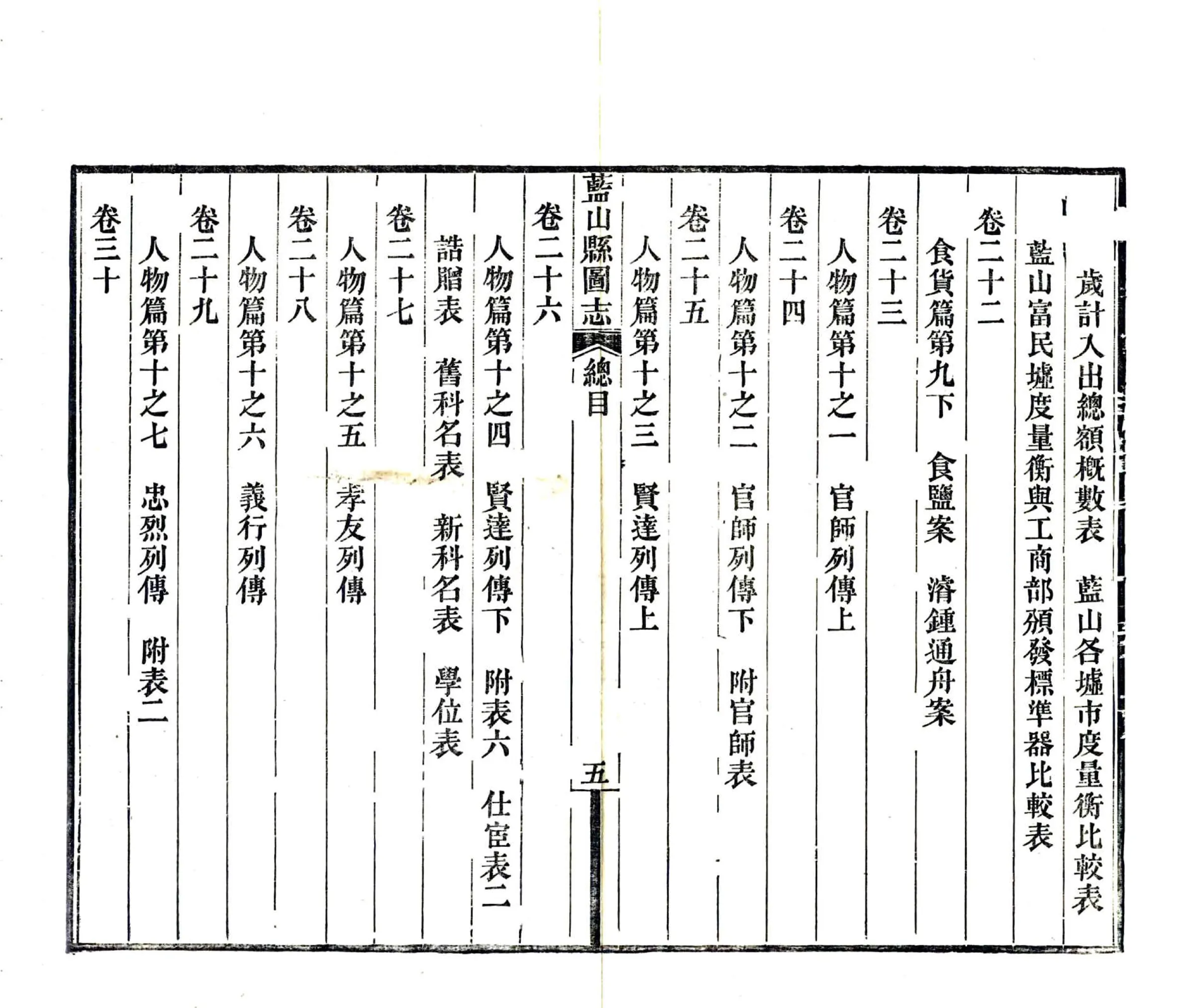 蓝山县图志（民国） 在线预览第7页